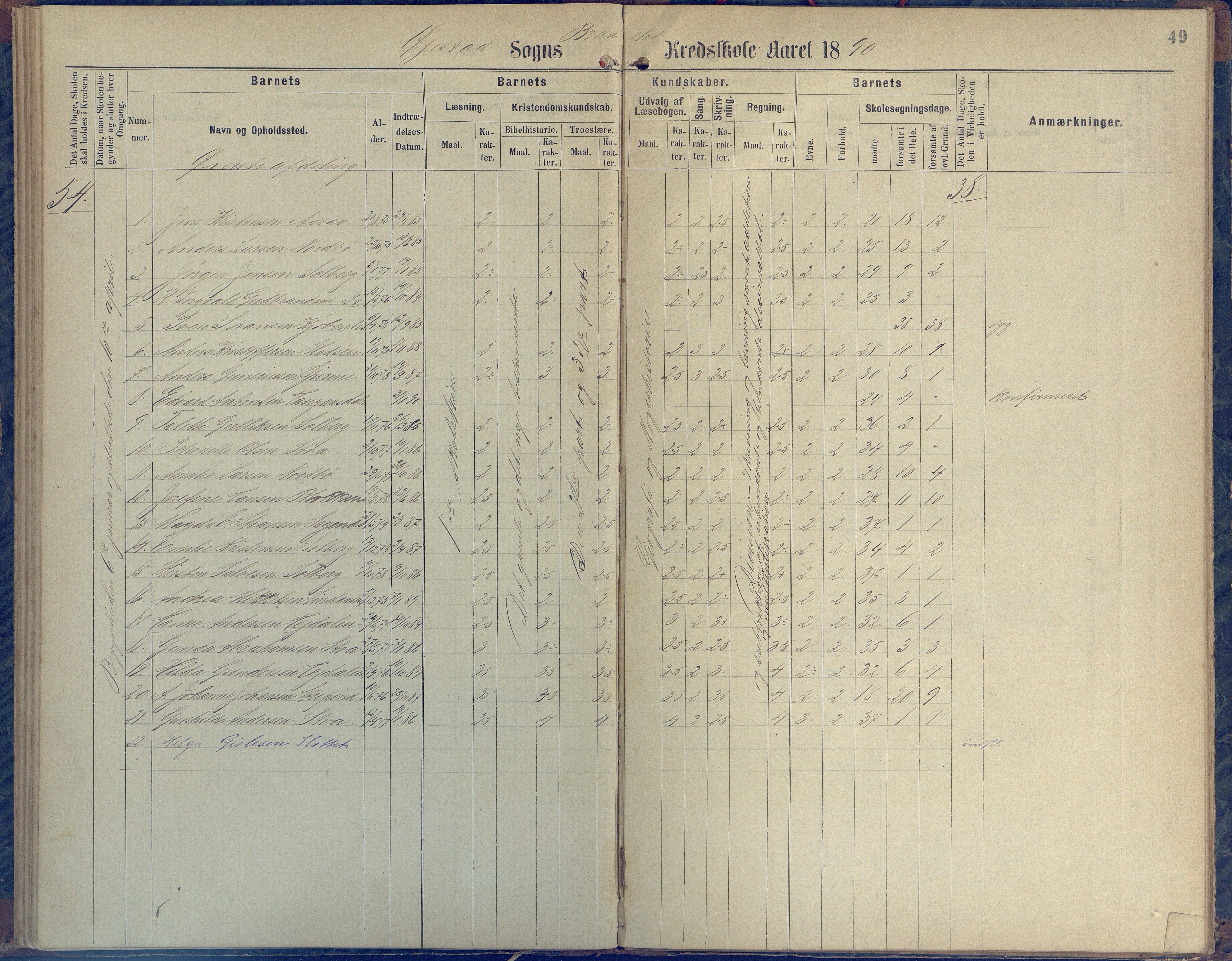 Øyestad kommune frem til 1979, AAKS/KA0920-PK/06/06H/L0001: Protokoll for den lovbefalte skole, 1871-1904, s. 49