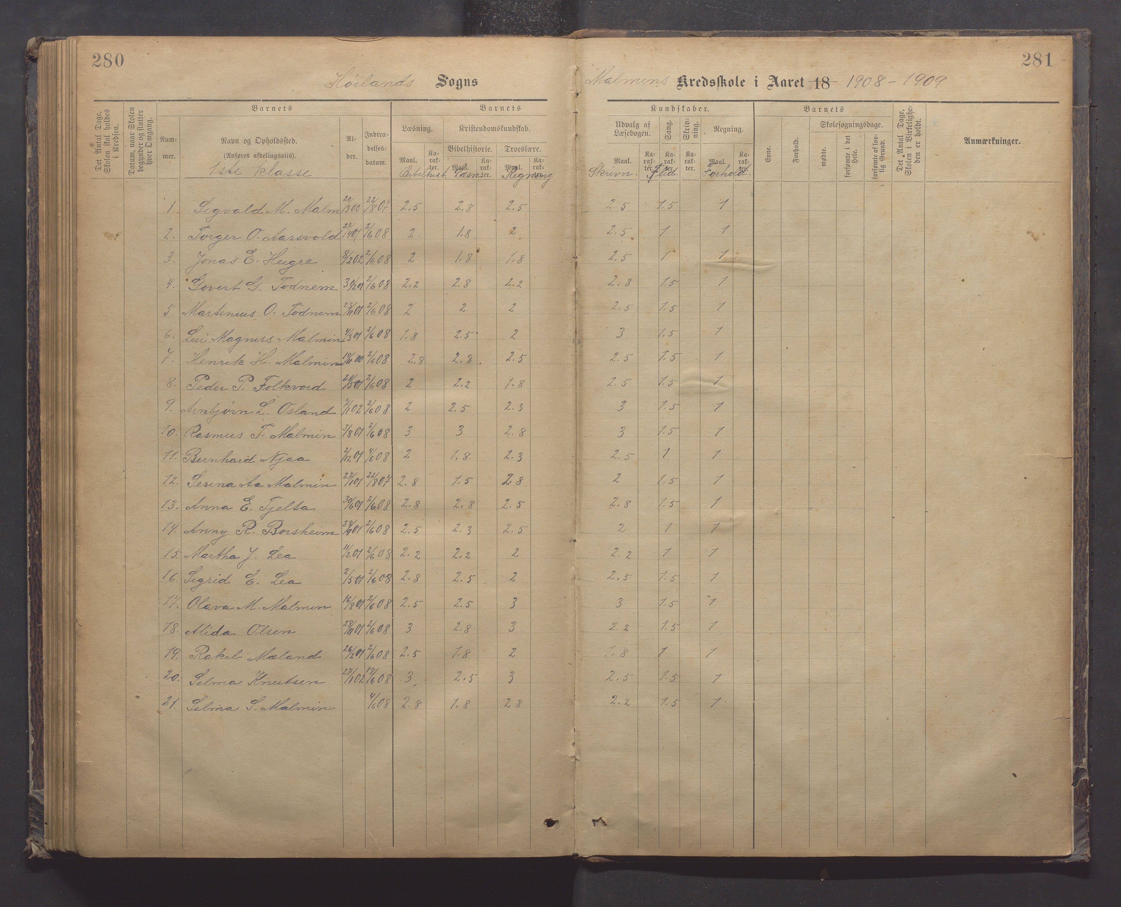 Høyland kommune - Malmheim skole, IKAR/K-100082/F/L0002: Skoleprotokoll, 1889-1909, s. 280-281