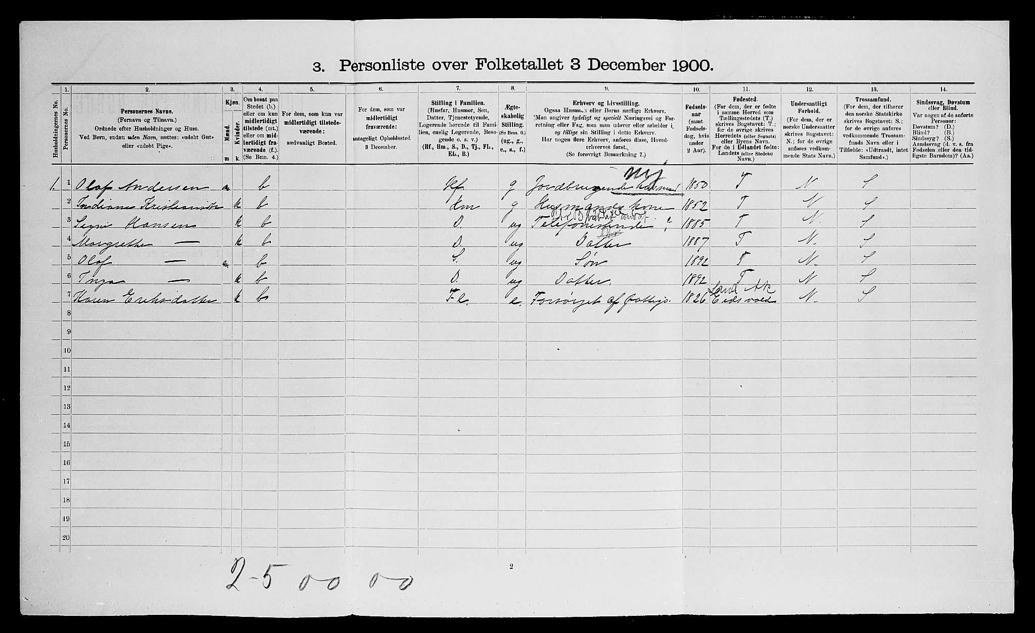 SAO, Folketelling 1900 for 0236 Nes herred, 1900