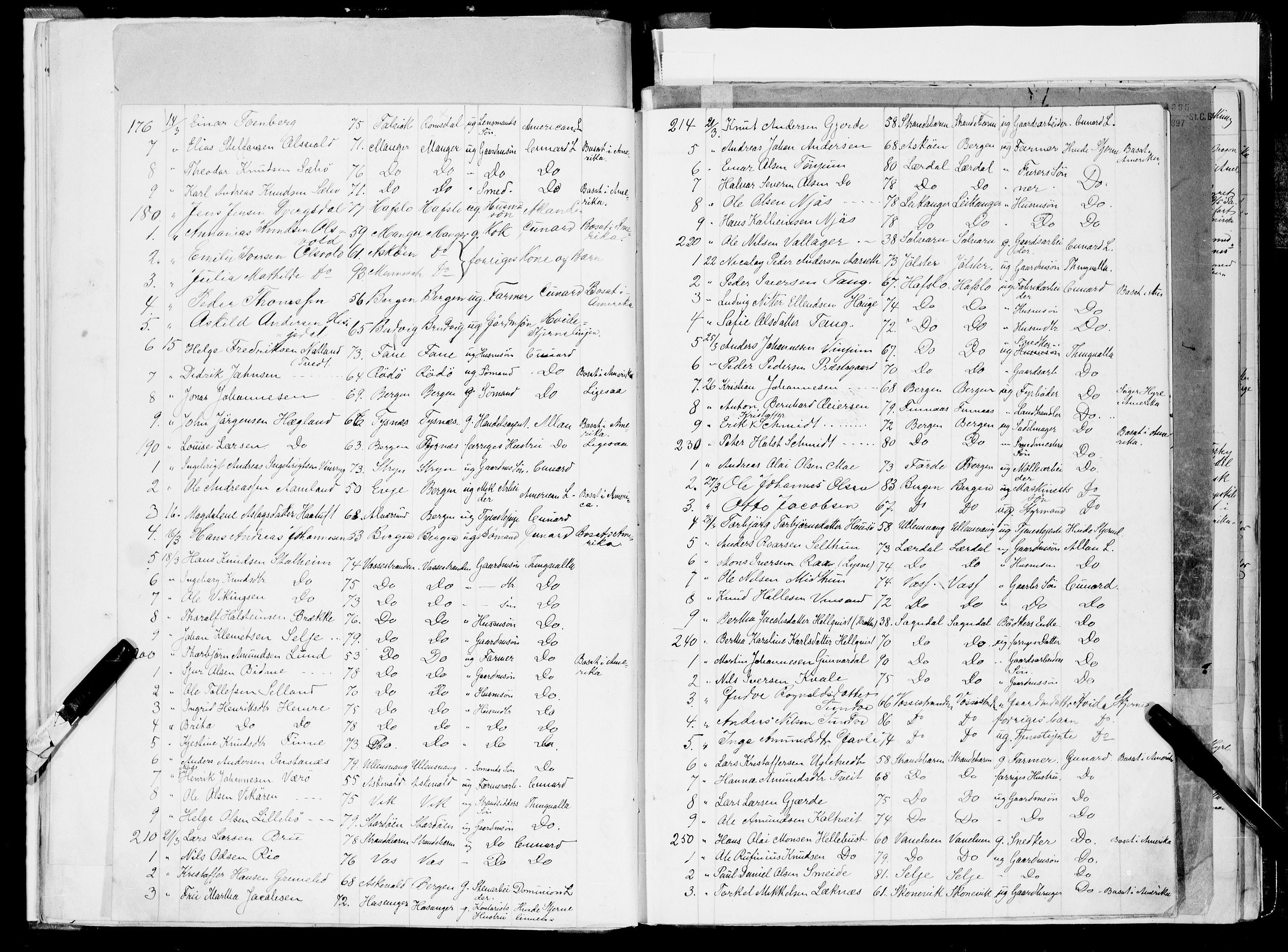 Bergen politikammer / politidistrikt, AV/SAB-A-60401/J.a/J.ab/L0003: Emigranter til Amerika, 1893-1898