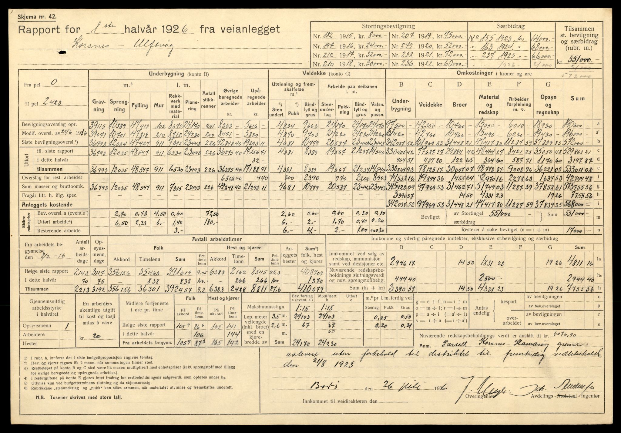 Nordland vegkontor, AV/SAT-A-4181/F/Fa/L0030: Hamarøy/Tysfjord, 1885-1948, s. 716