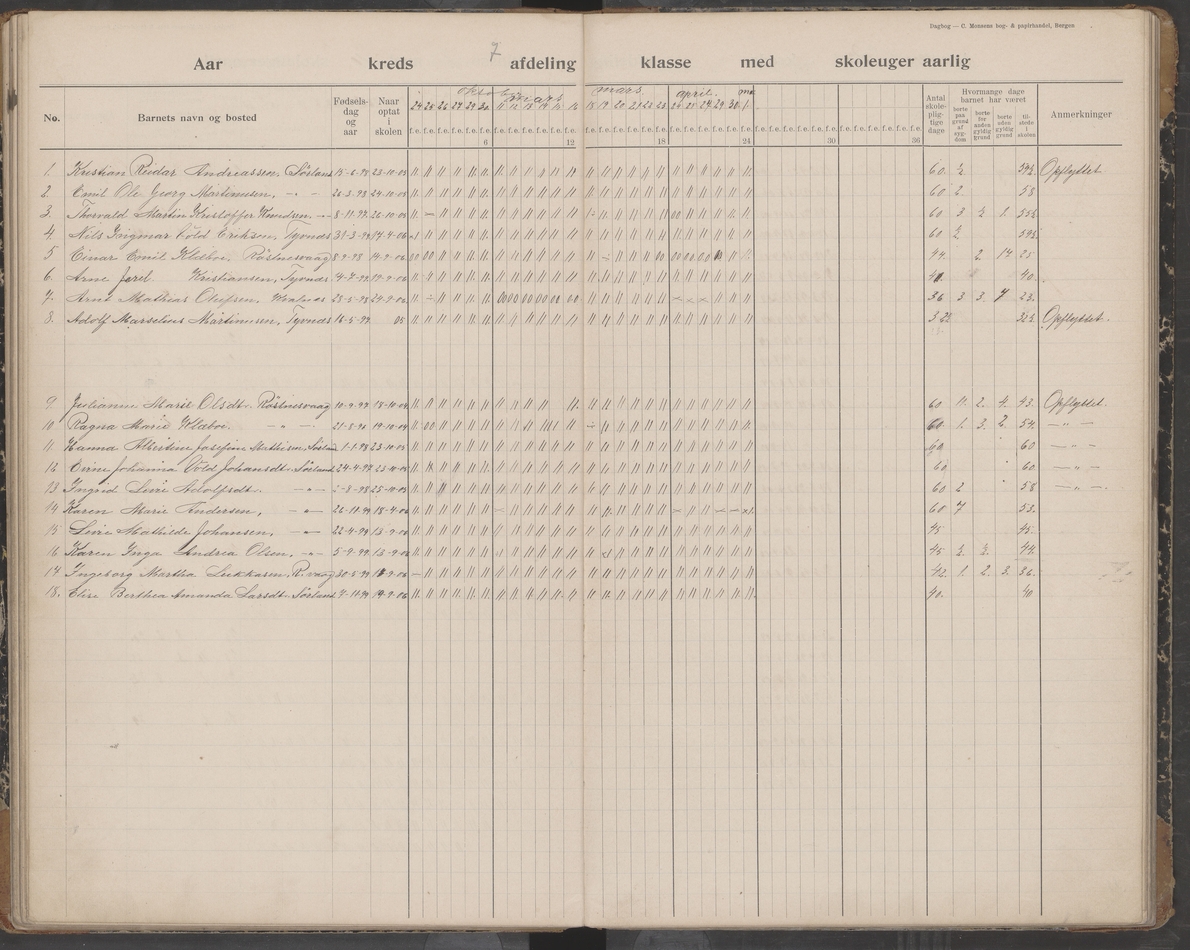 Værøy kommune. Sørland, Mostad og Røst skolekrets, AIN/K-18570.510.01/442/L0001: Karakterprotokoll, 1901-1920