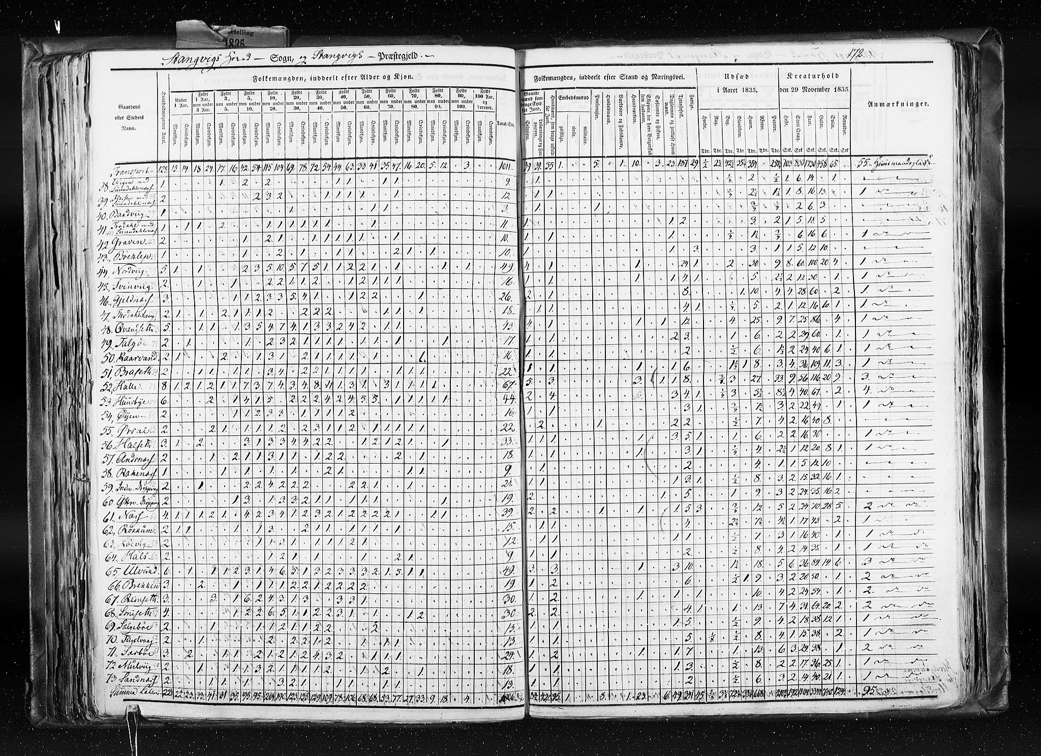 RA, Folketellingen 1835, bind 8: Romsdal amt og Søndre Trondhjem amt, 1835, s. 172