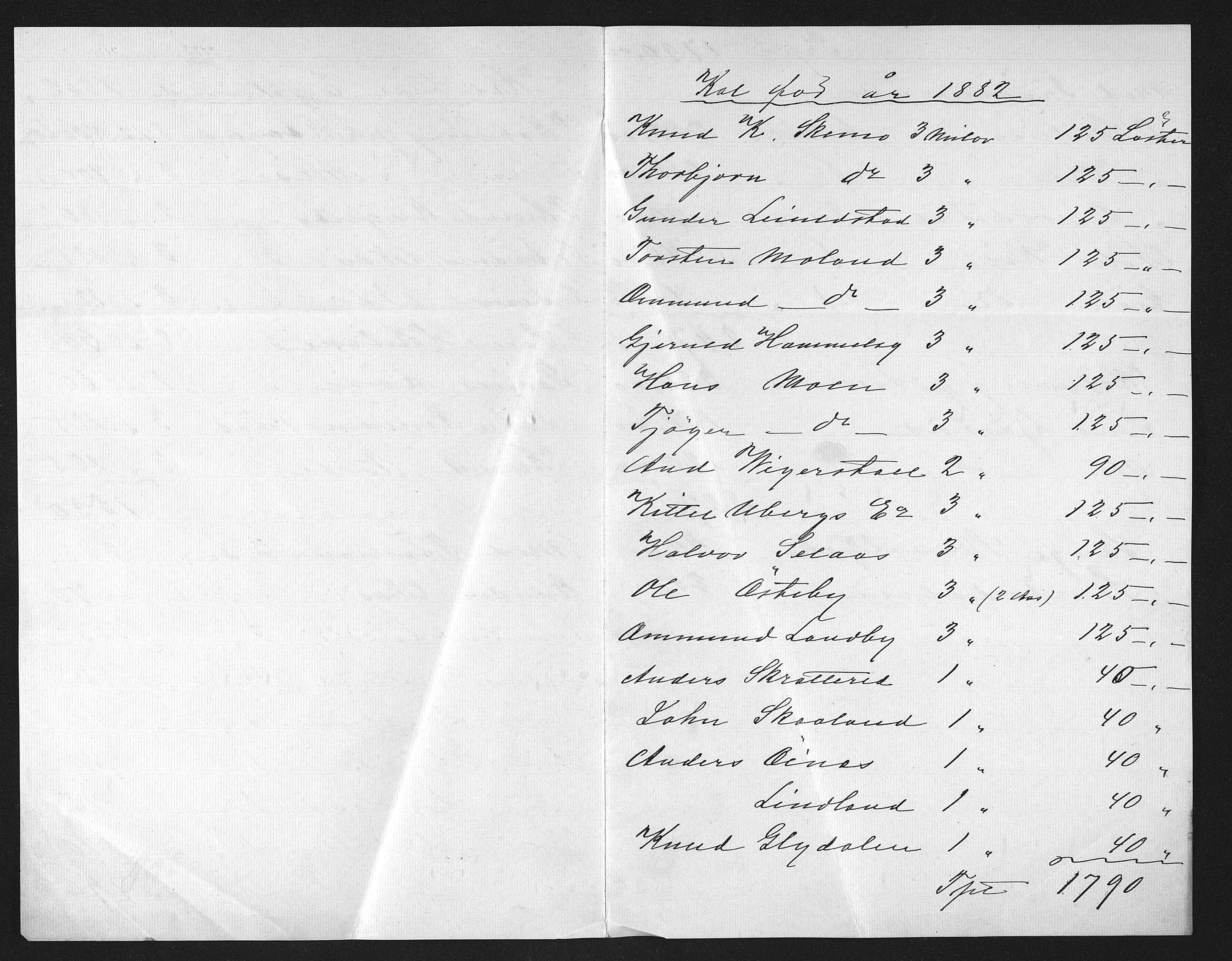 Egelands Verk, NESJ/NJM-002/08/L0027: Vedlegg til protokoll 8.23 skogsdrift, 1880-1881