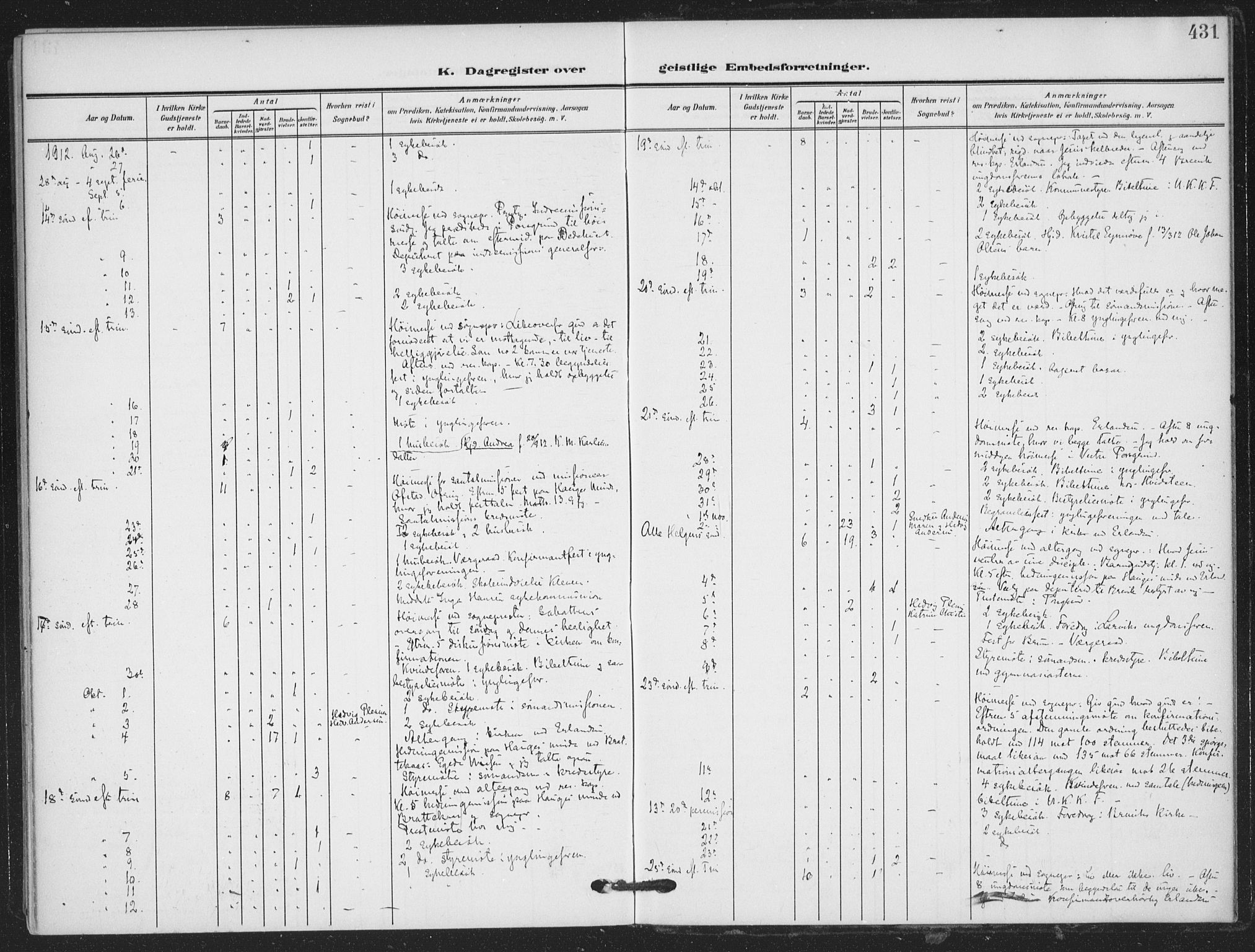 Skien kirkebøker, AV/SAKO-A-302/F/Fa/L0012: Ministerialbok nr. 12, 1908-1914, s. 431