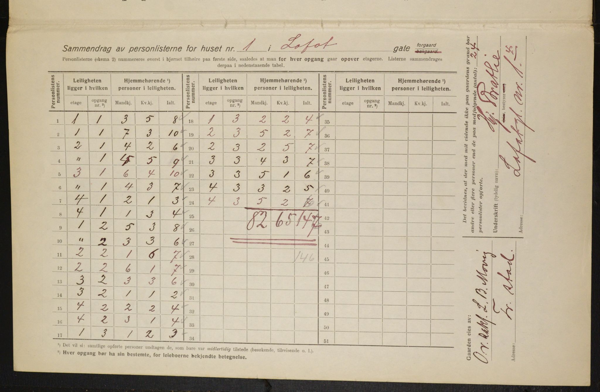 OBA, Kommunal folketelling 1.2.1916 for Kristiania, 1916, s. 59653