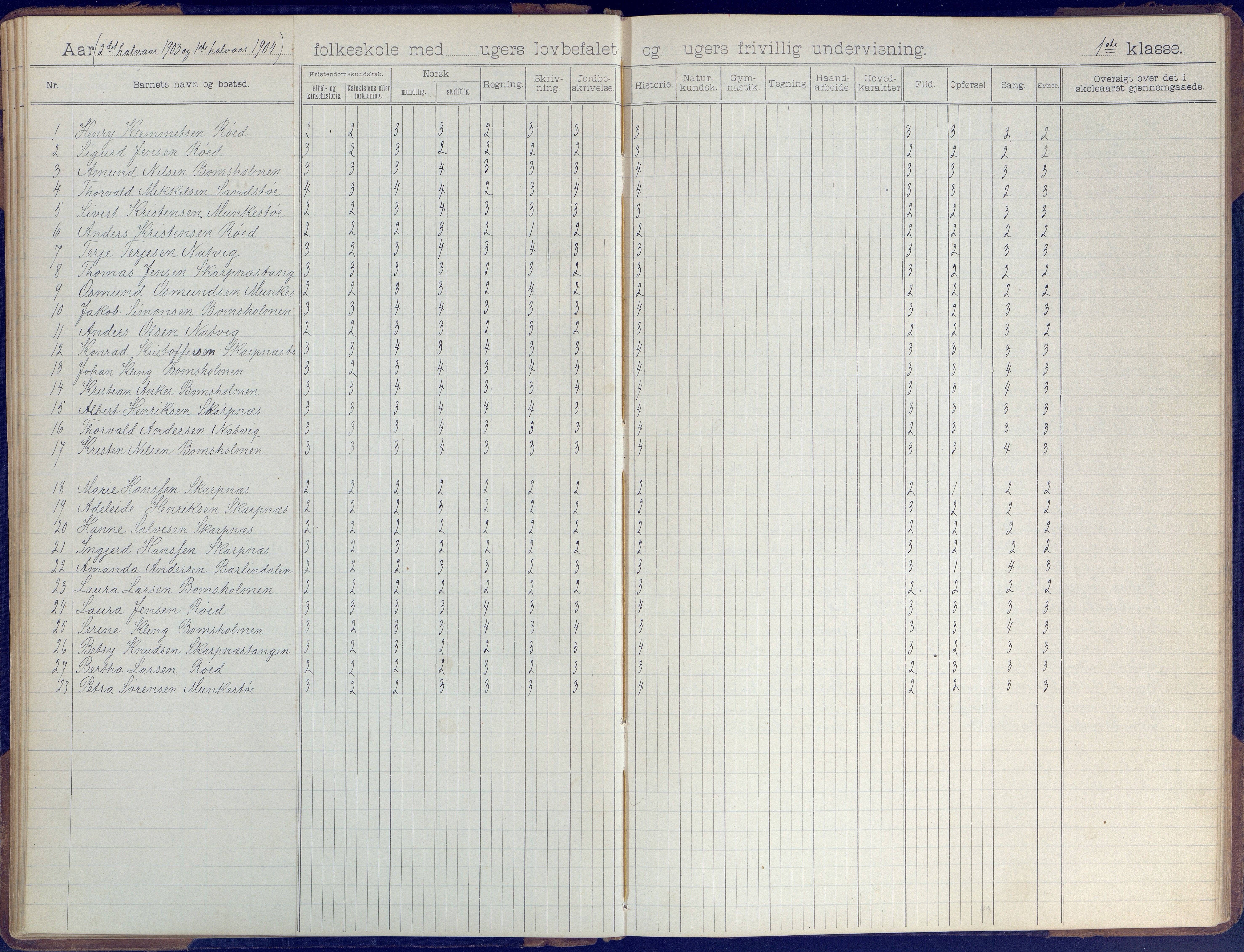 Øyestad kommune frem til 1979, AAKS/KA0920-PK/06/06B/L0001: Skoleprotokoll, 1896-1947