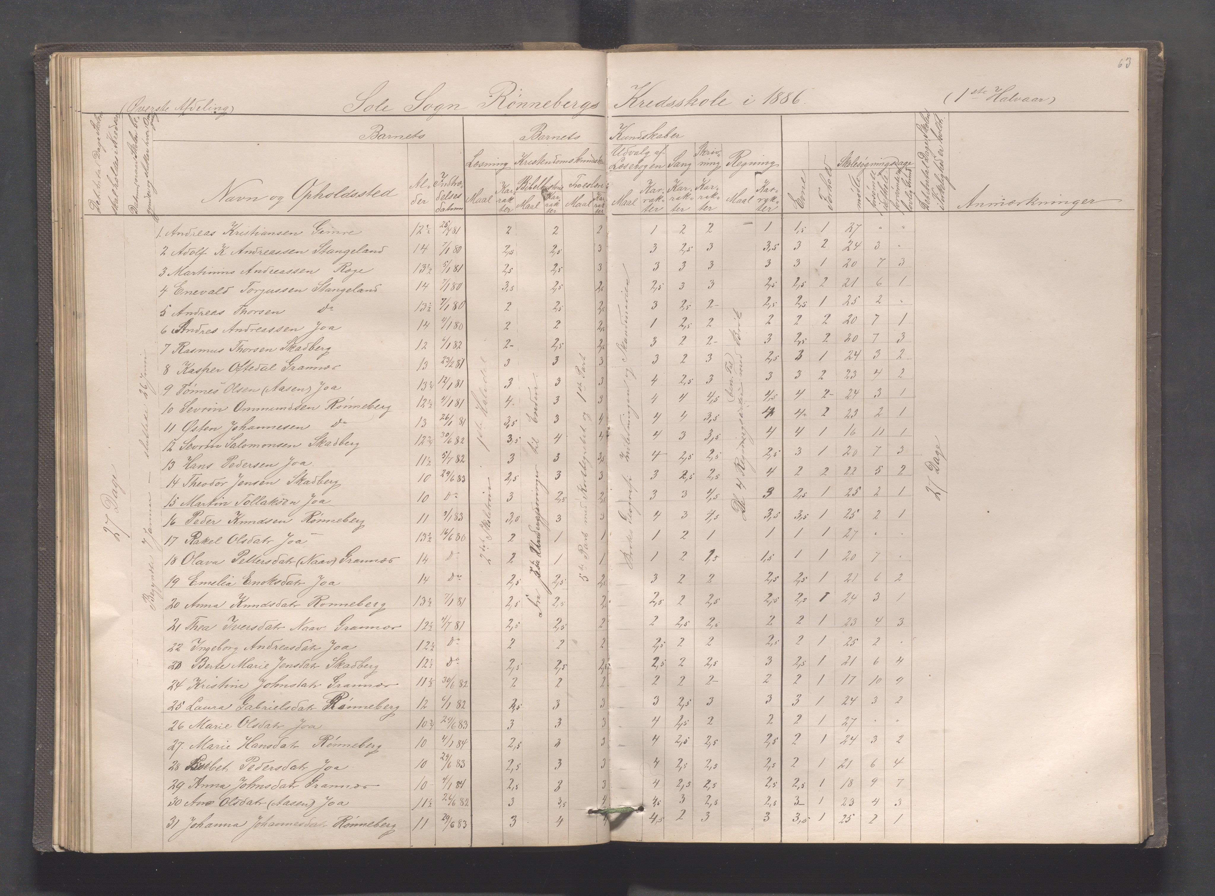 Håland kommune - Røyneberg skole, IKAR/A-1227/H/L0001: Skoleprotokoll - Røyneberg, Stangeland, 1871-1886, s. 63