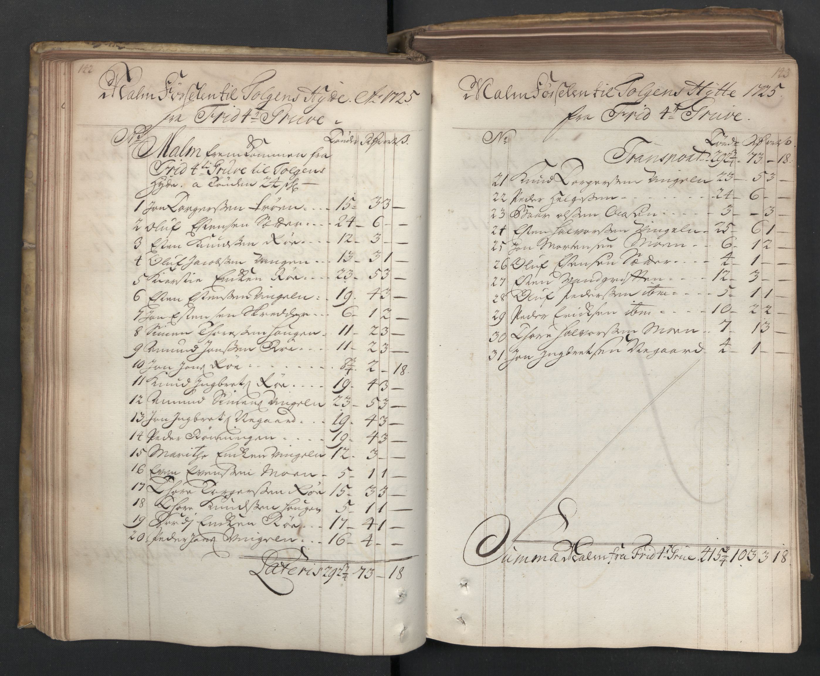 Røros kobberverk, SAT/PA-0211/1/08/L0044: 8.1.43 Bergregnskap, 1725