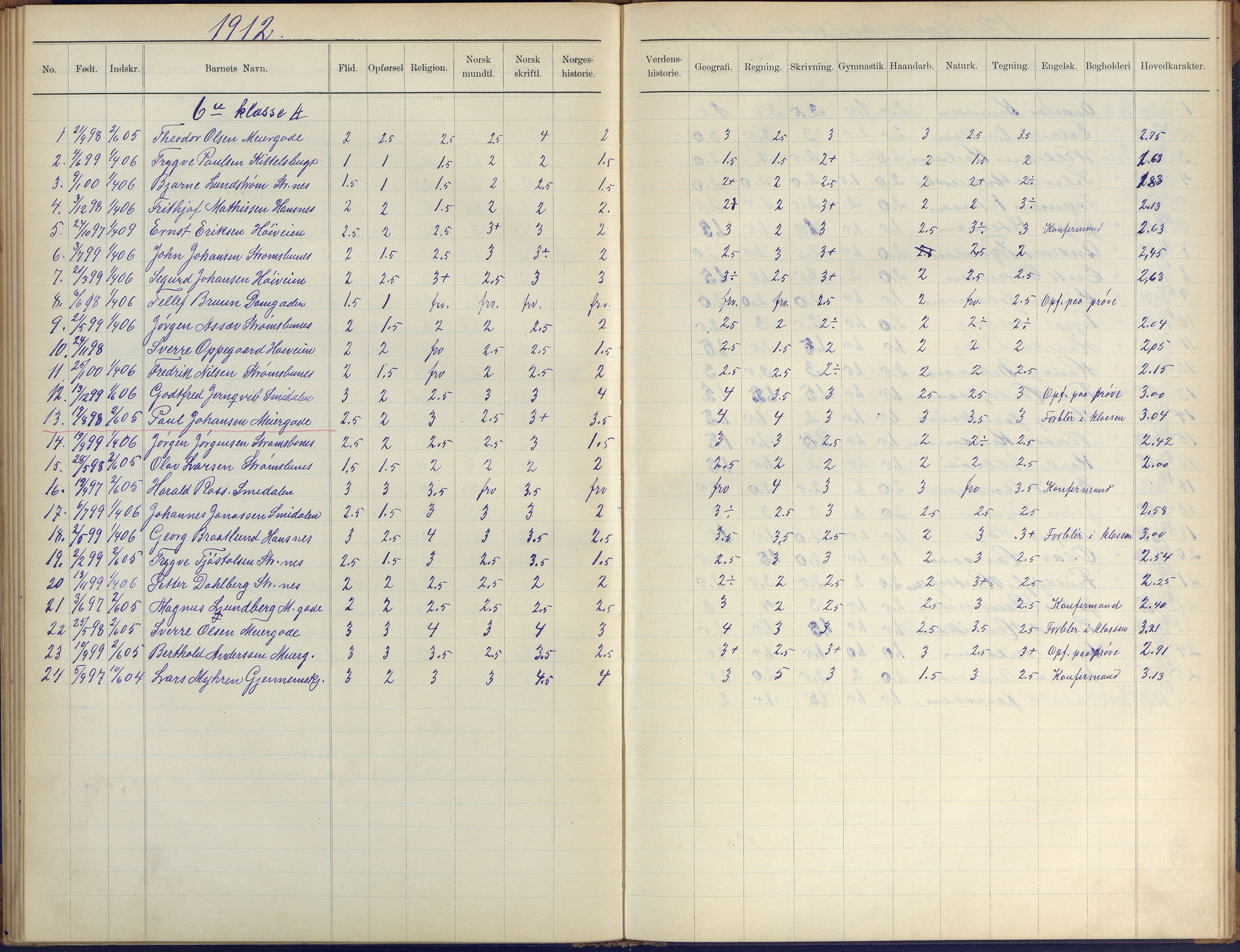 Arendal kommune, Katalog I, AAKS/KA0906-PK-I/07/L0410: Eksamensprotokoll, 1904-1916