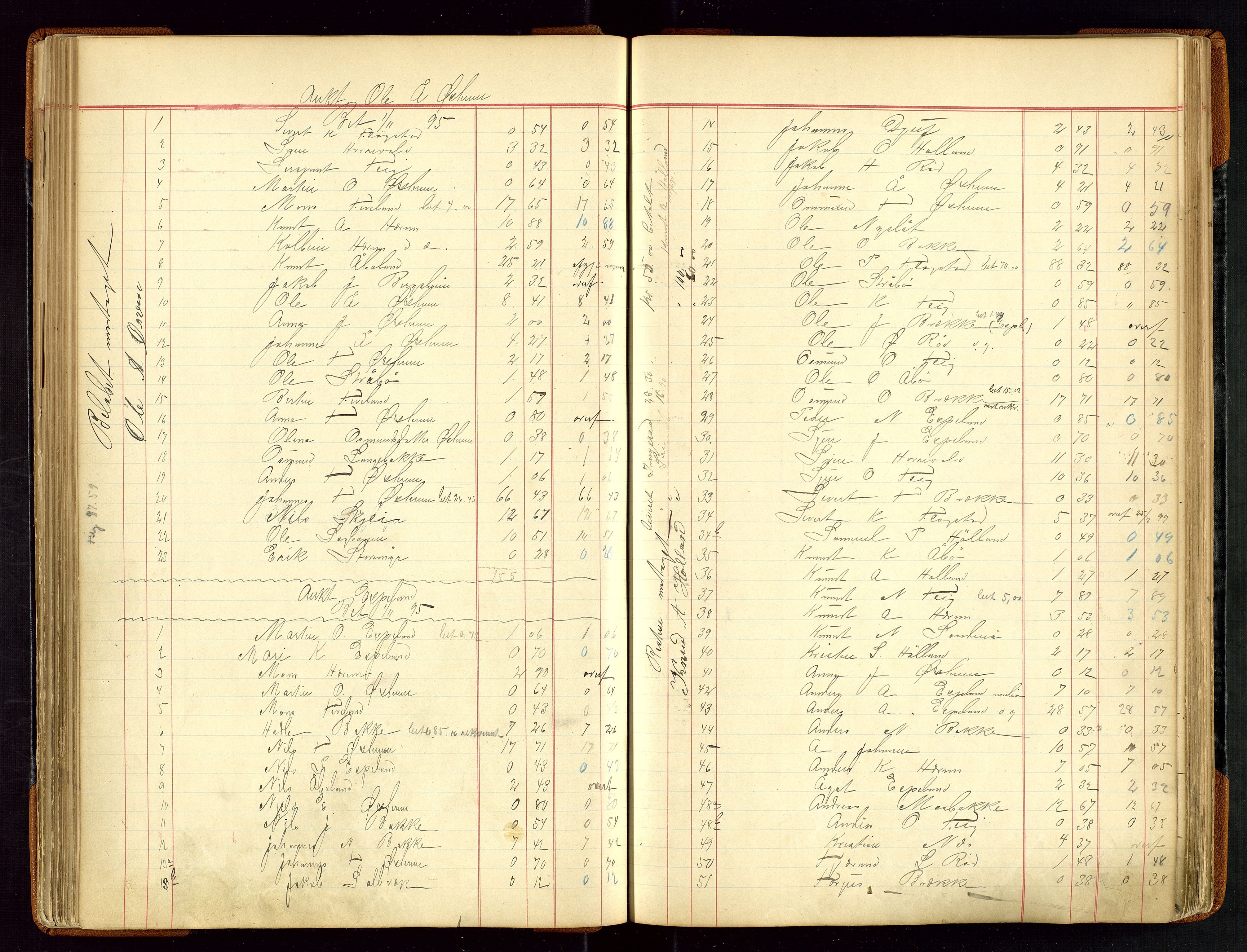 Sauda lensmannskontor, AV/SAST-A-100177/Gja/L0007: "Auktionsprotokol for Lensmanden i Søvde"   1886-1911, 1886-1911