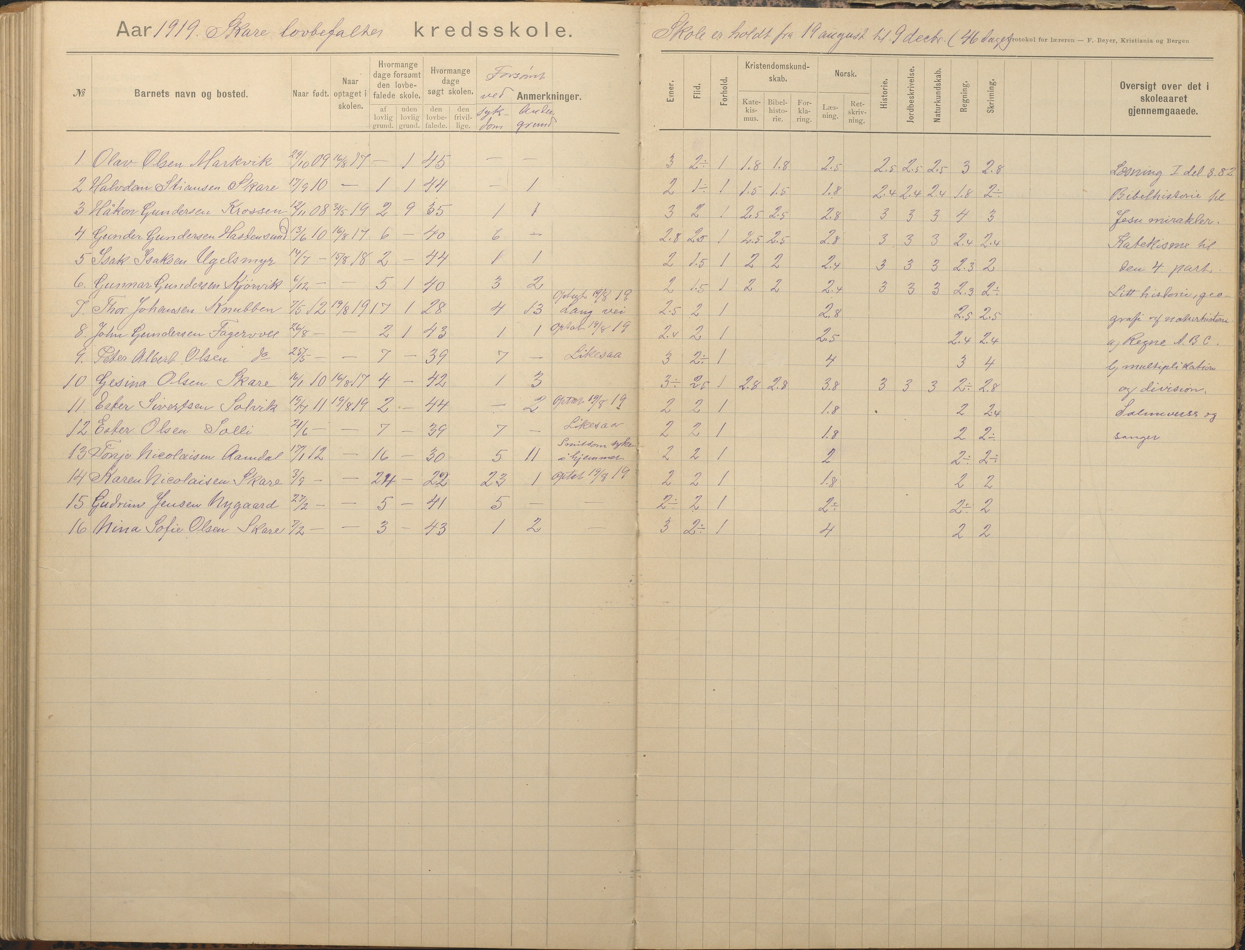 Tromøy kommune frem til 1971, AAKS/KA0921-PK/04/L0082: Skare - Karakterprotokoll, 1891-1946