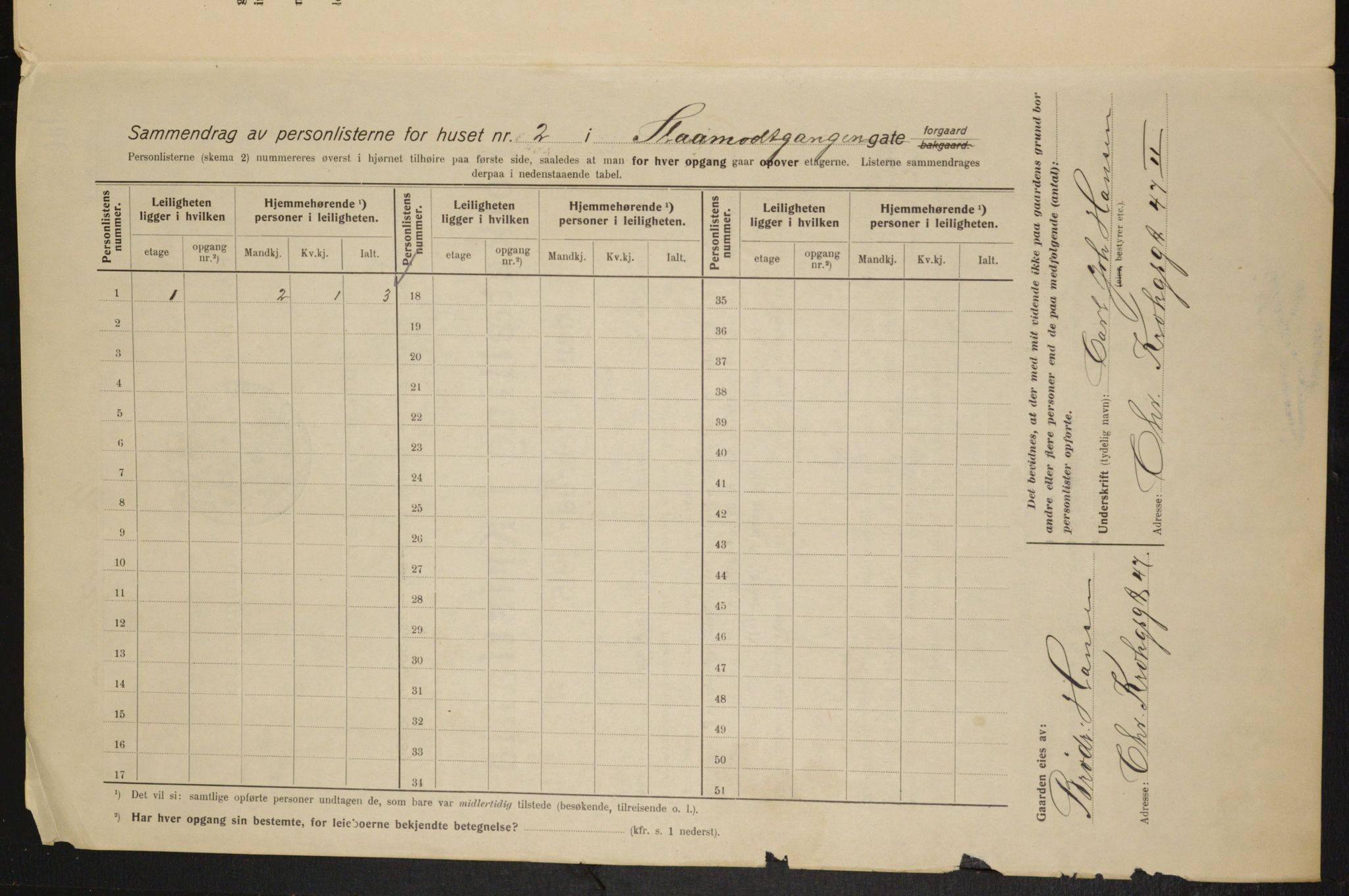 OBA, Kommunal folketelling 1.2.1915 for Kristiania, 1915, s. 96804