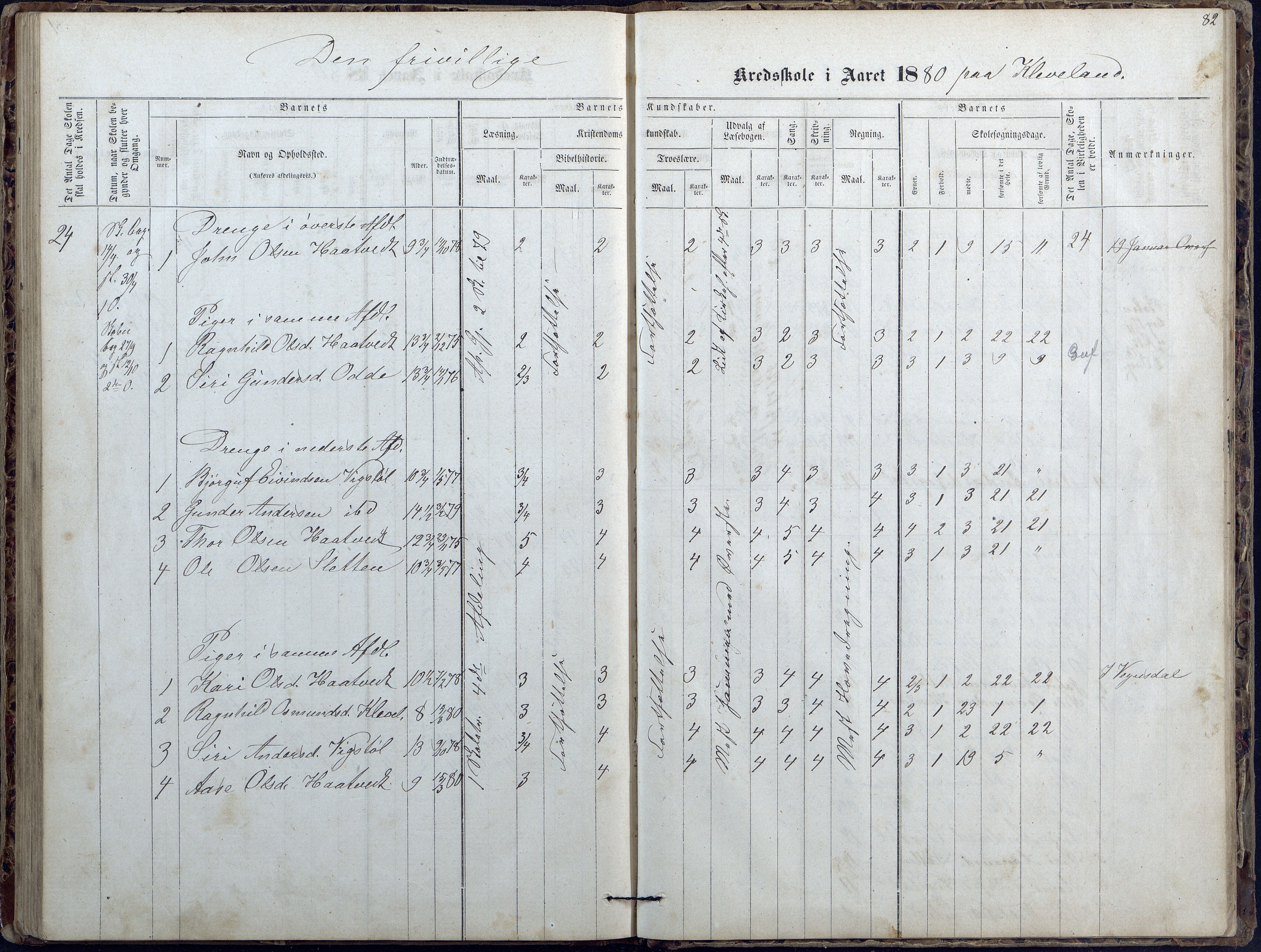 Evje kommune, Ånesland/Omland/Kleveland skolekrets, AAKS/KA0937-550f/F2/L0002: Protokoll for faste skoler i Aaneland, Kleveland og Omland kreds, 1863-1888, s. 82