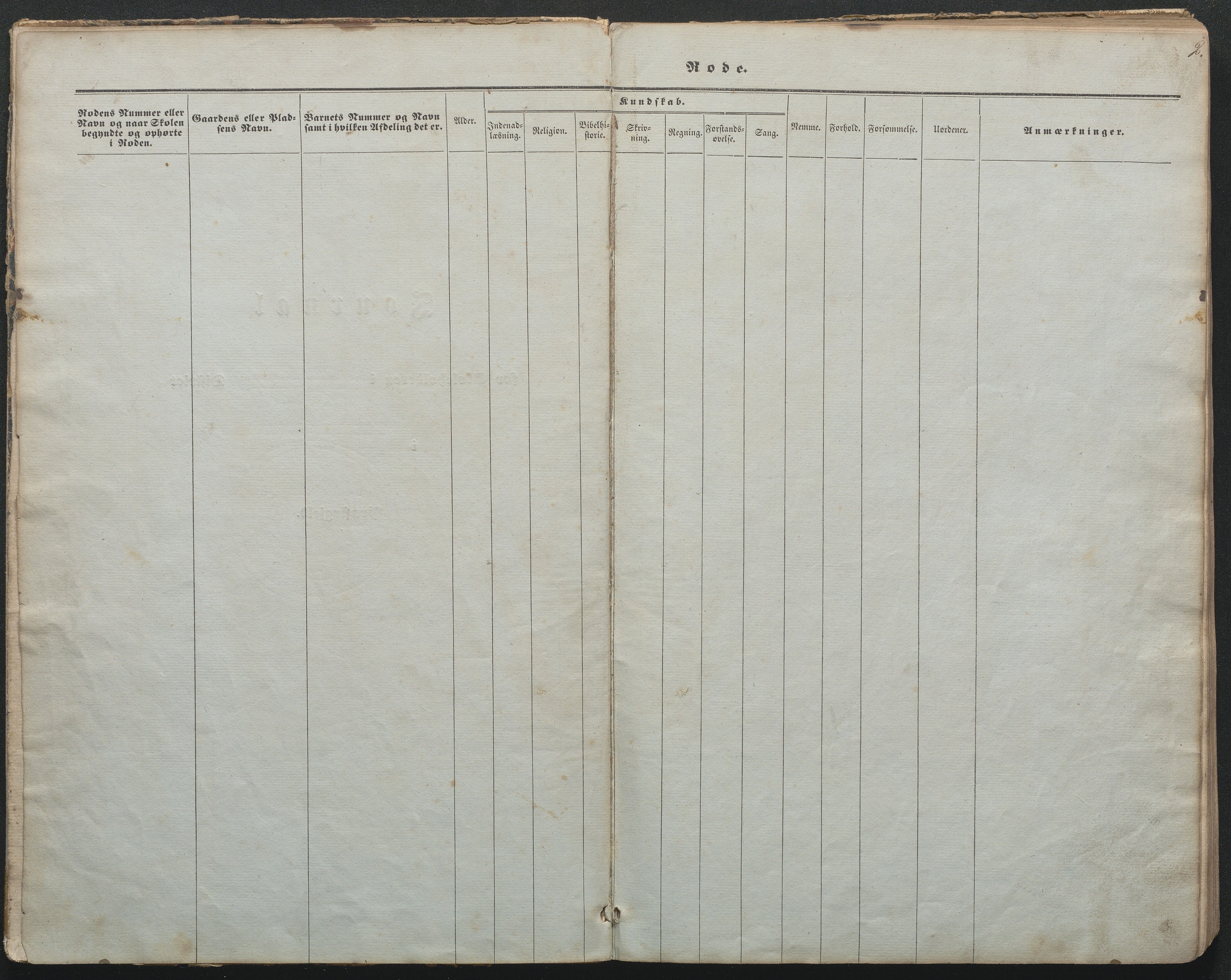 Gjerstad Kommune, Gjerstad Skole, AAKS/KA0911-550a/F02/L0002: Skolejournal/protokoll 7.skoledistrikt, 1844-1886, s. 2