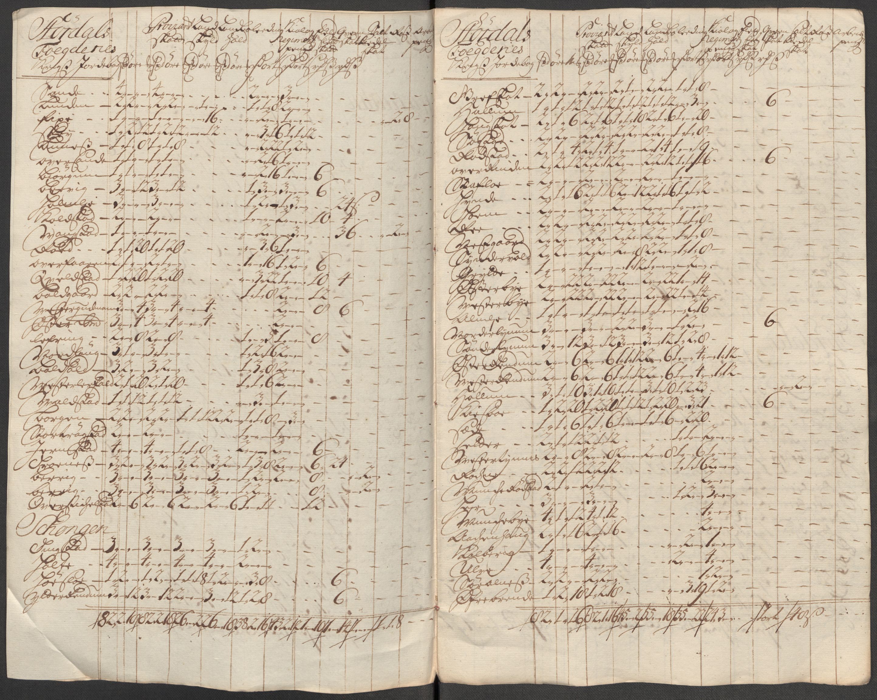 Rentekammeret inntil 1814, Reviderte regnskaper, Fogderegnskap, AV/RA-EA-4092/R62/L4207: Fogderegnskap Stjørdal og Verdal, 1717, s. 241