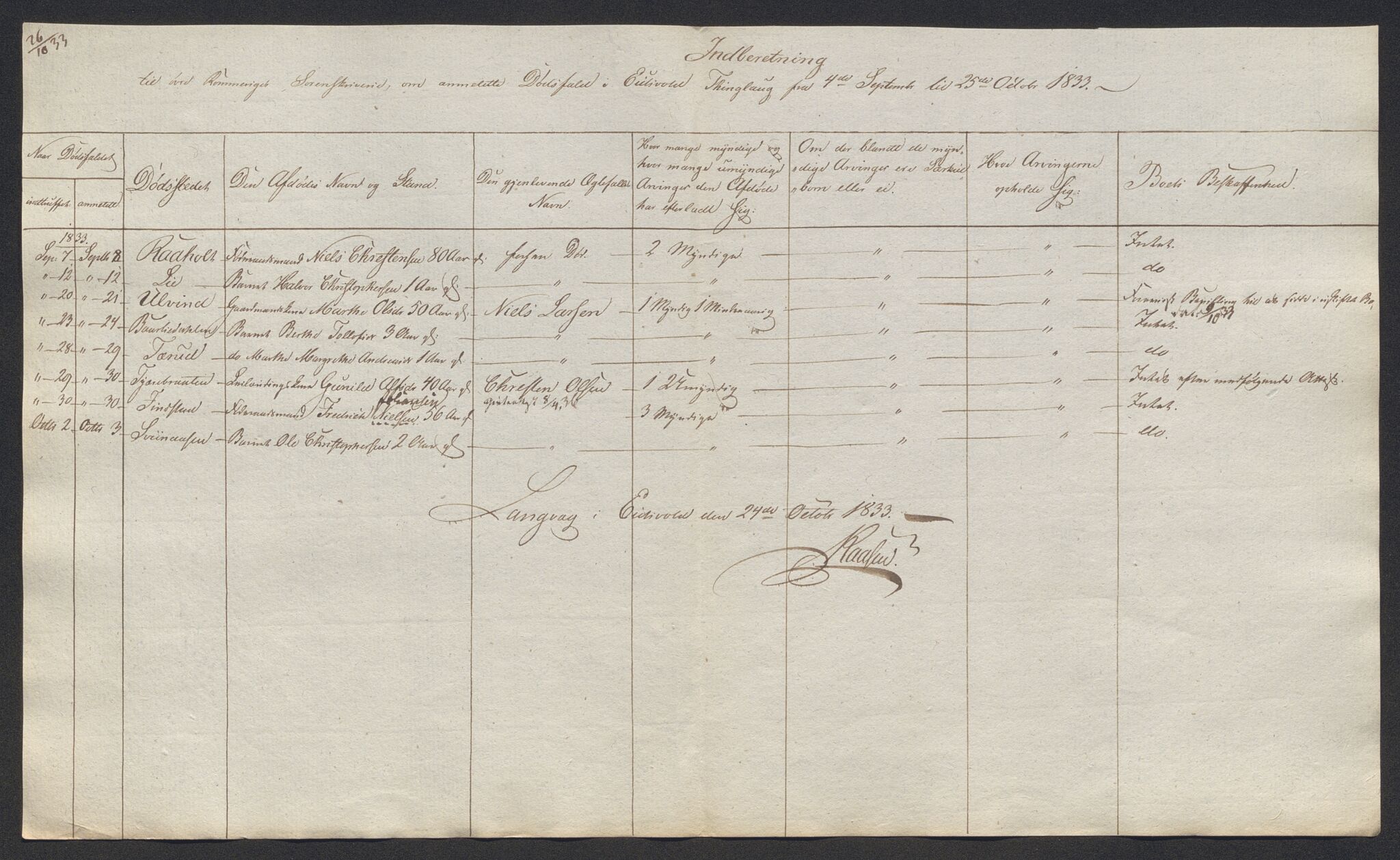 Eidsvoll tingrett, AV/SAO-A-10371/H/Ha/Hab/L0002: Dødsfallslister, 1832-1850, s. 33