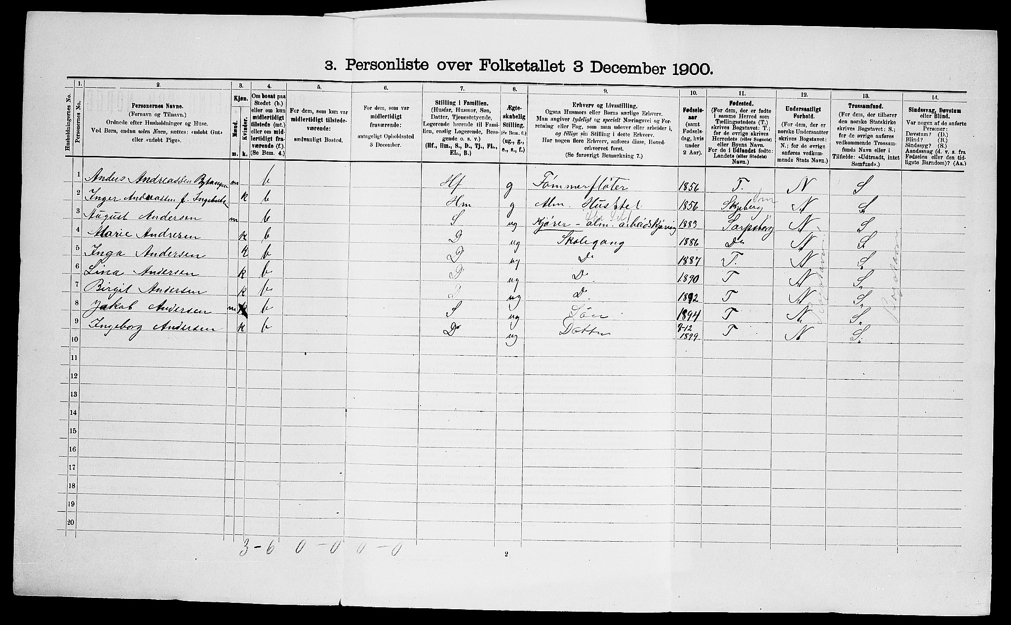 SAO, Folketelling 1900 for 0130 Tune herred, 1900