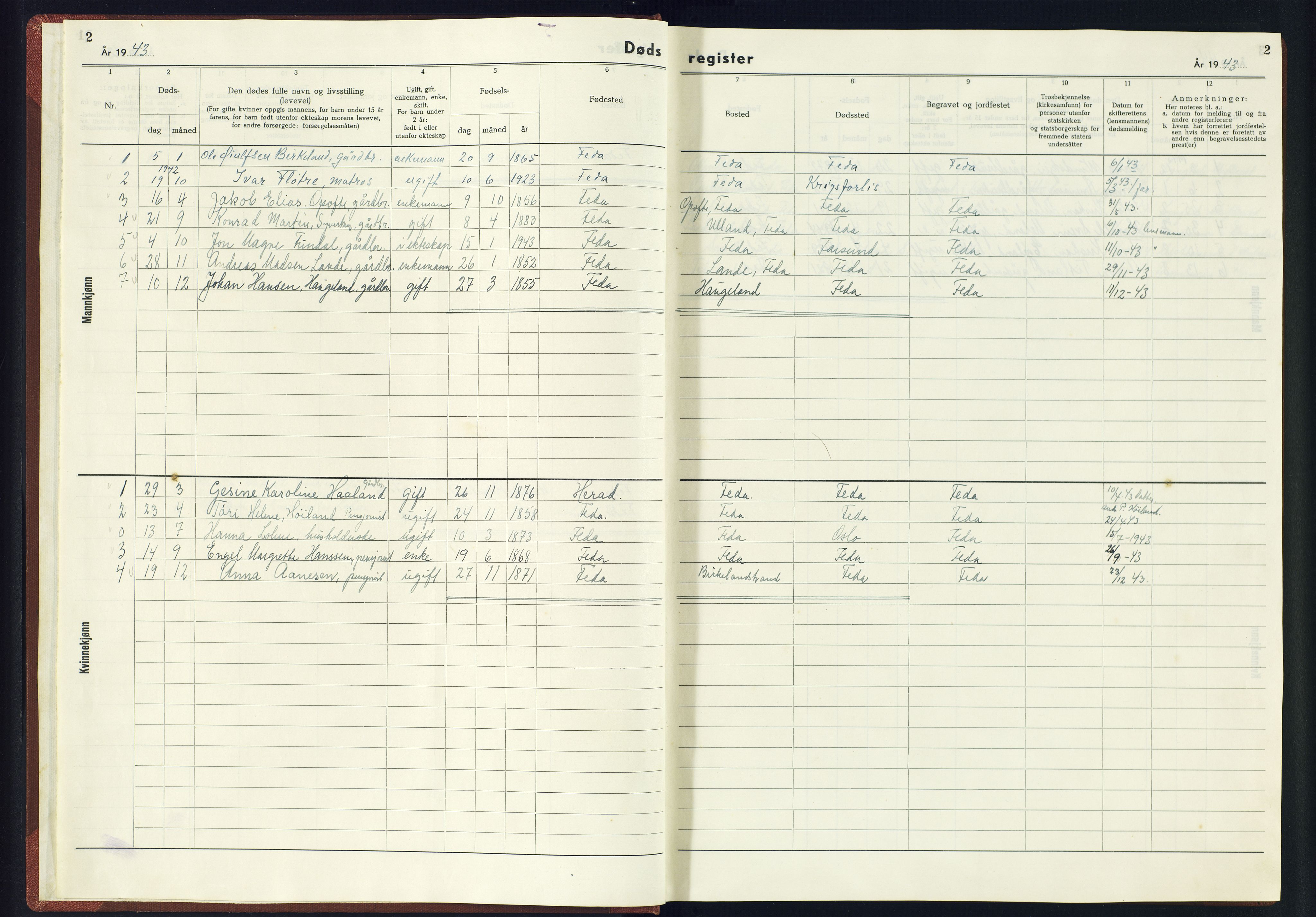 Kvinesdal sokneprestkontor, SAK/1111-0026/J/Jb/L0003: II.6.3 - Dødsfallsregister Feda, 1942-1945, s. 2