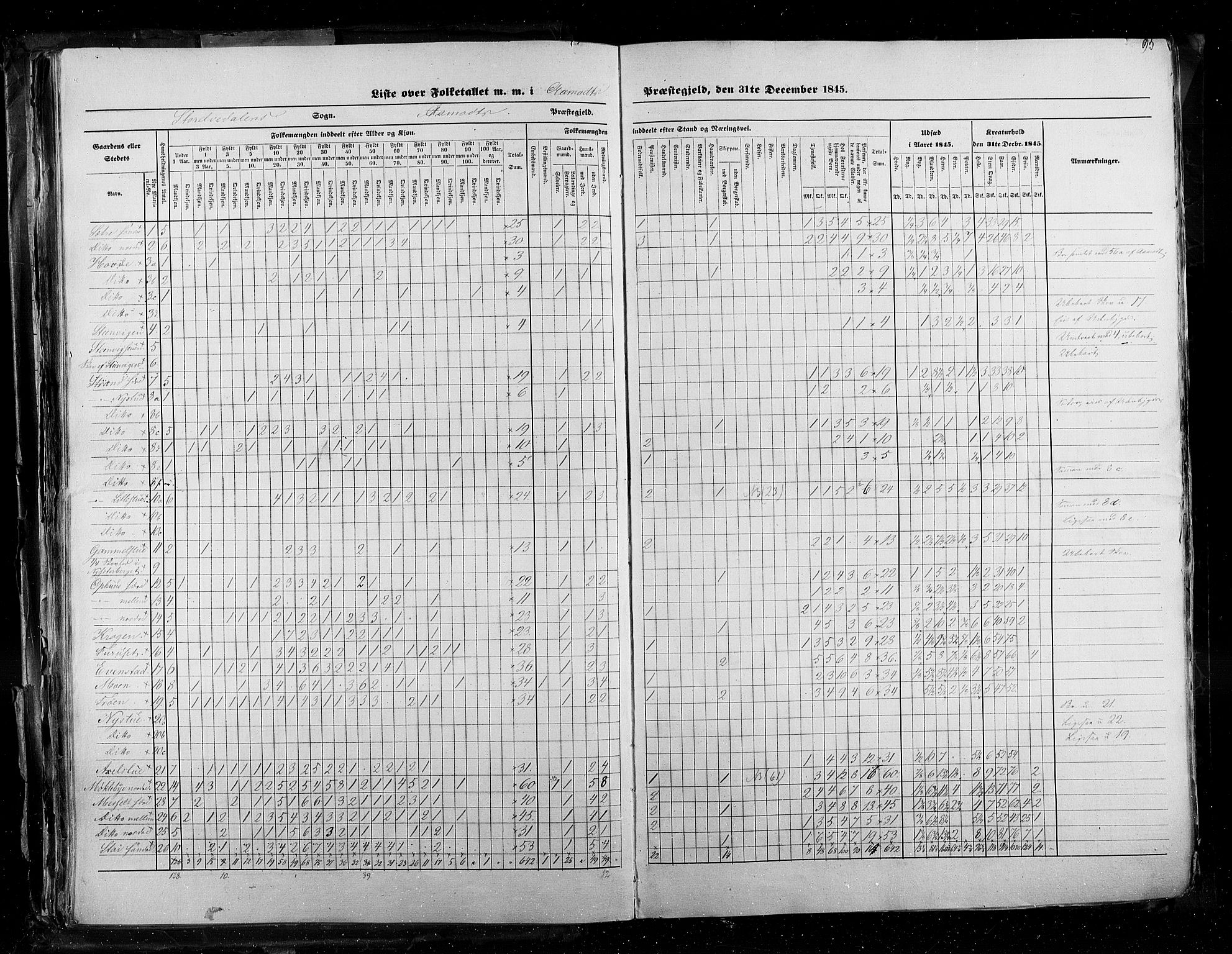 RA, Folketellingen 1845, bind 3: Hedemarken amt og Kristians amt, 1845, s. 95