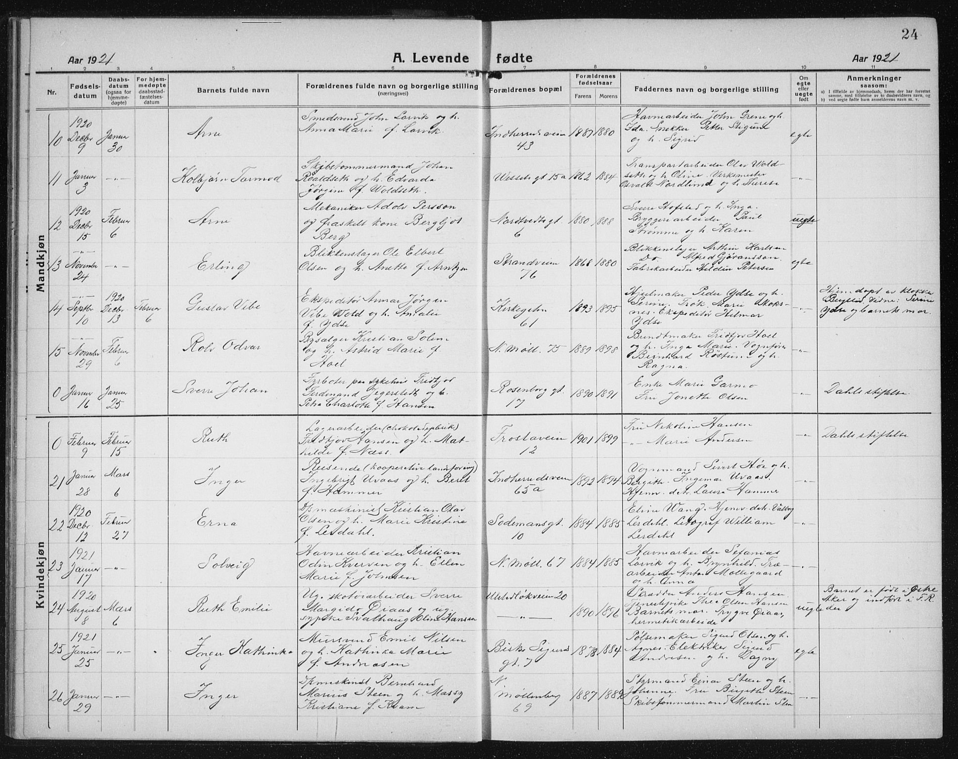 Ministerialprotokoller, klokkerbøker og fødselsregistre - Sør-Trøndelag, AV/SAT-A-1456/605/L0259: Klokkerbok nr. 605C06, 1920-1937, s. 24