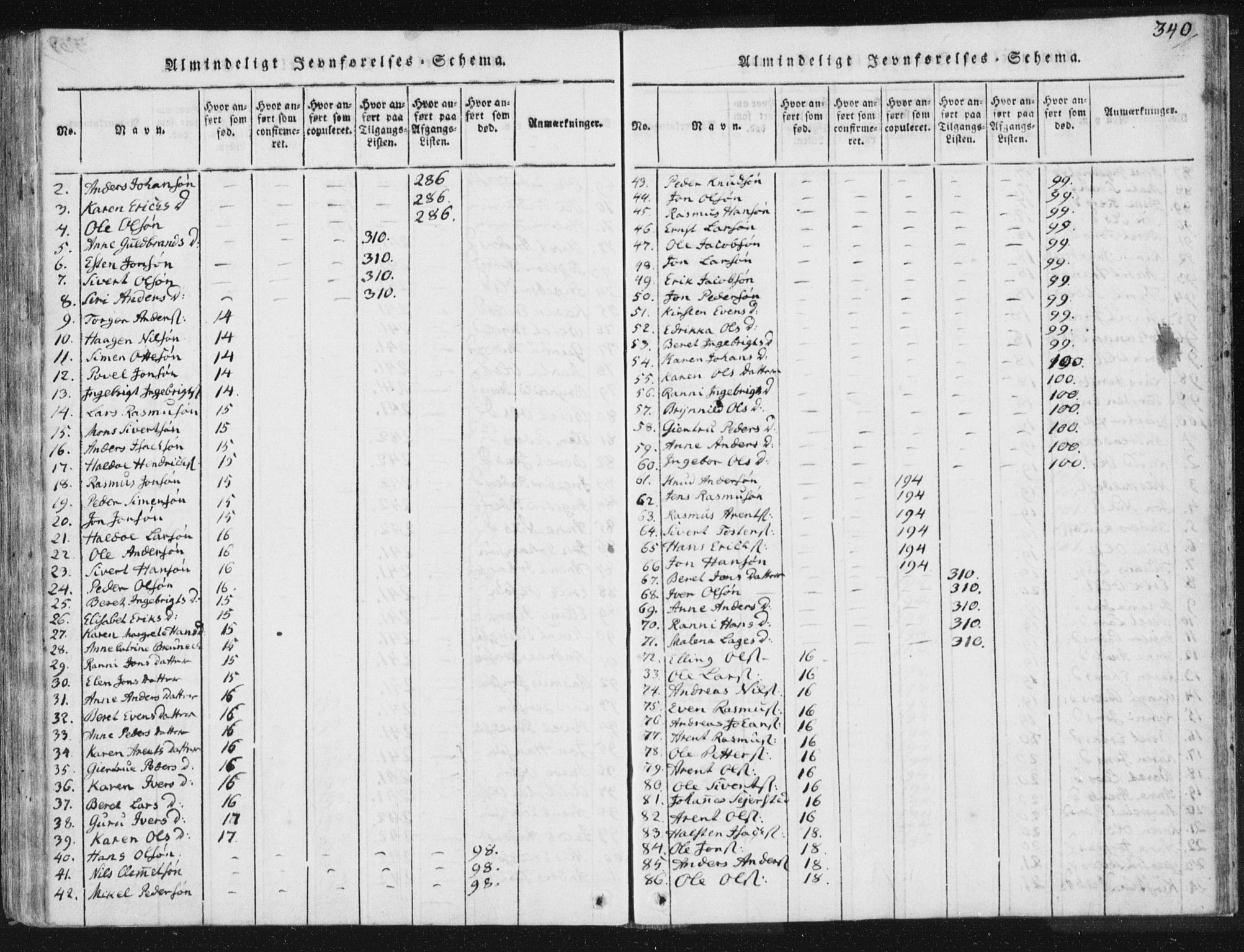 Ministerialprotokoller, klokkerbøker og fødselsregistre - Sør-Trøndelag, SAT/A-1456/665/L0770: Ministerialbok nr. 665A05, 1817-1829, s. 340