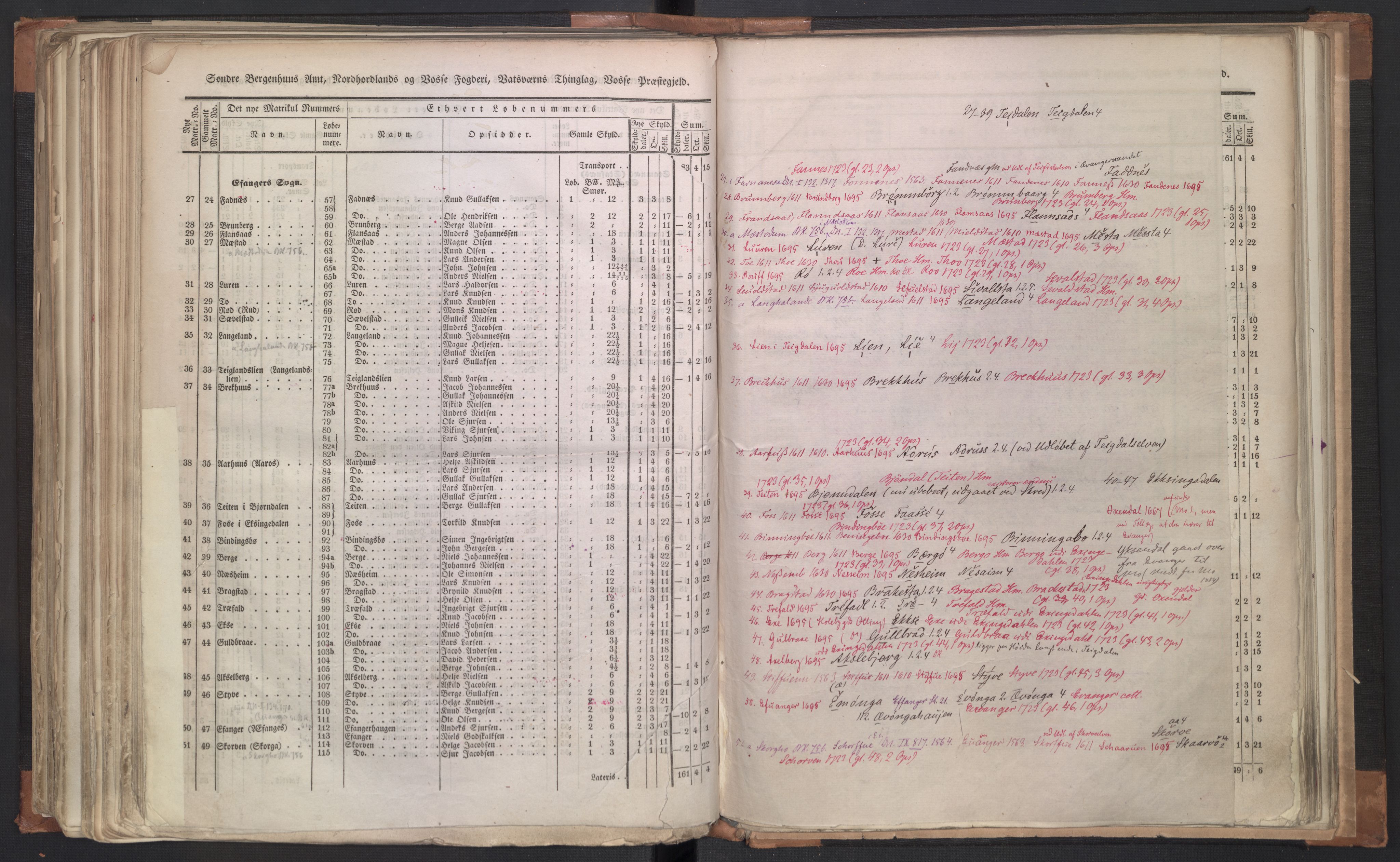 Rygh, AV/RA-PA-0034/F/Fb/L0011: Matrikkelen for 1838 - Søndre Bergenhus amt (Hordaaland fylke), 1838