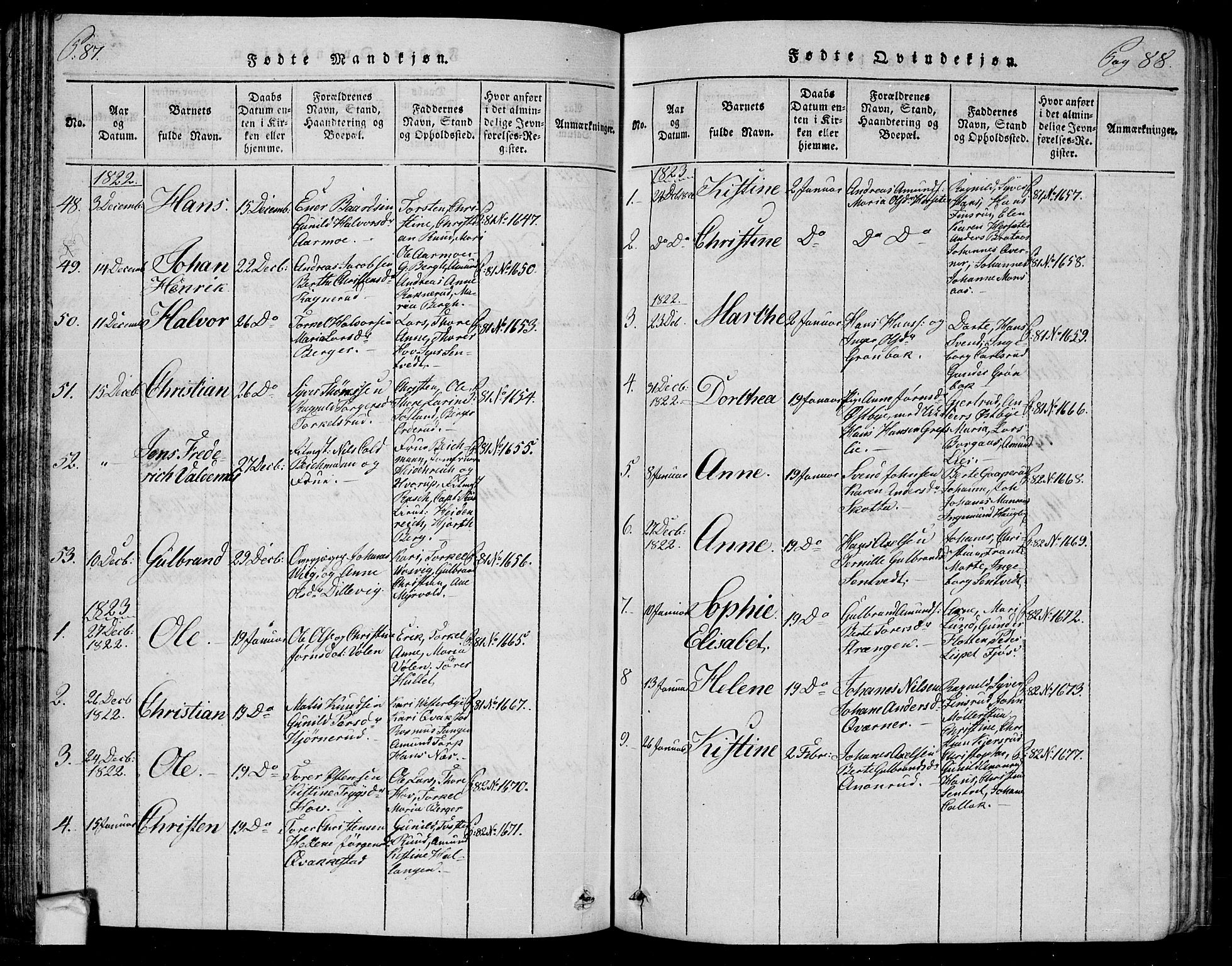 Trøgstad prestekontor Kirkebøker, SAO/A-10925/G/Ga/L0001: Klokkerbok nr. I 1, 1815-1831, s. 87-88