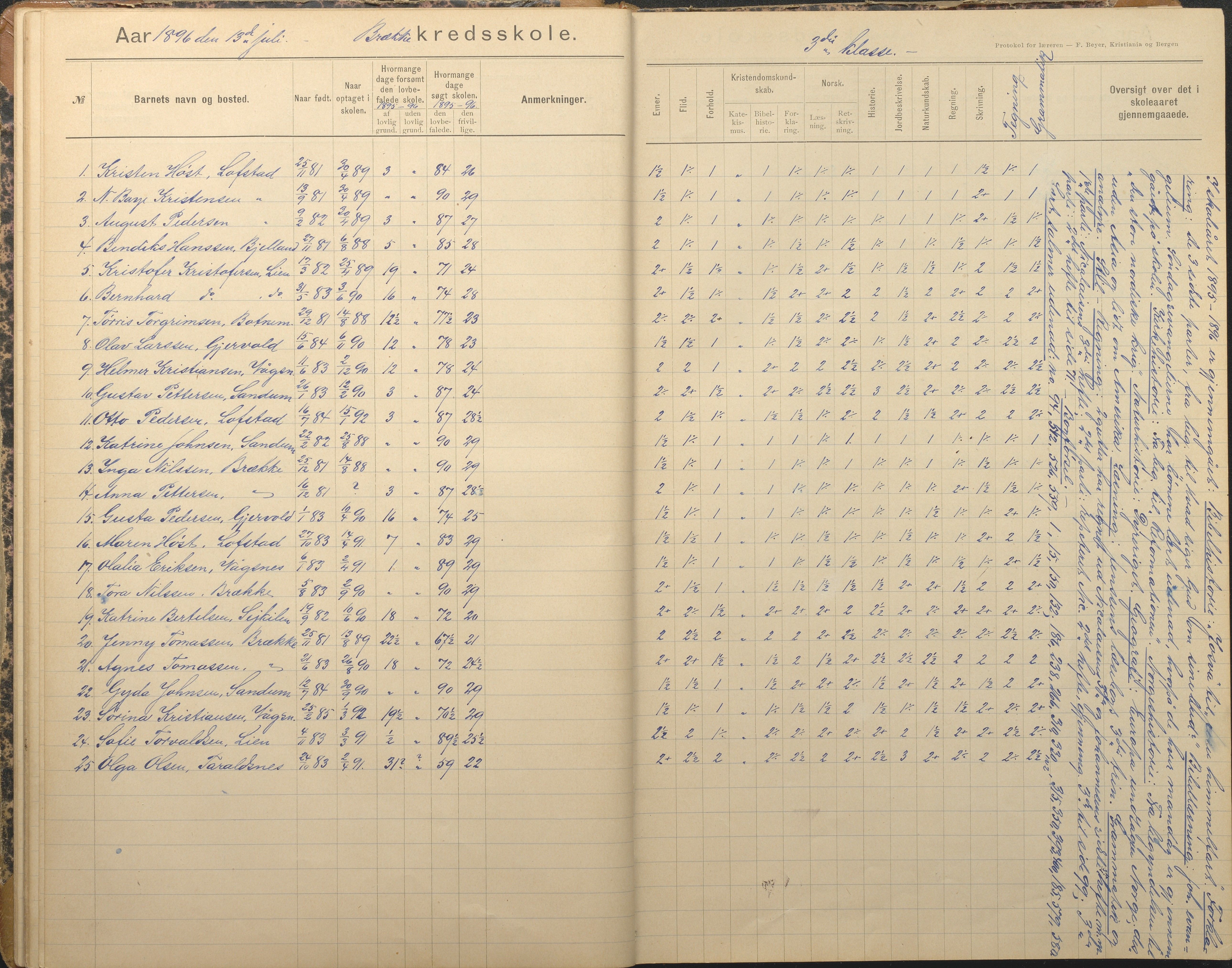 Tromøy kommune frem til 1971, AAKS/KA0921-PK/04/L0012: Brekka - Karakterprotokoll, 1891-1947