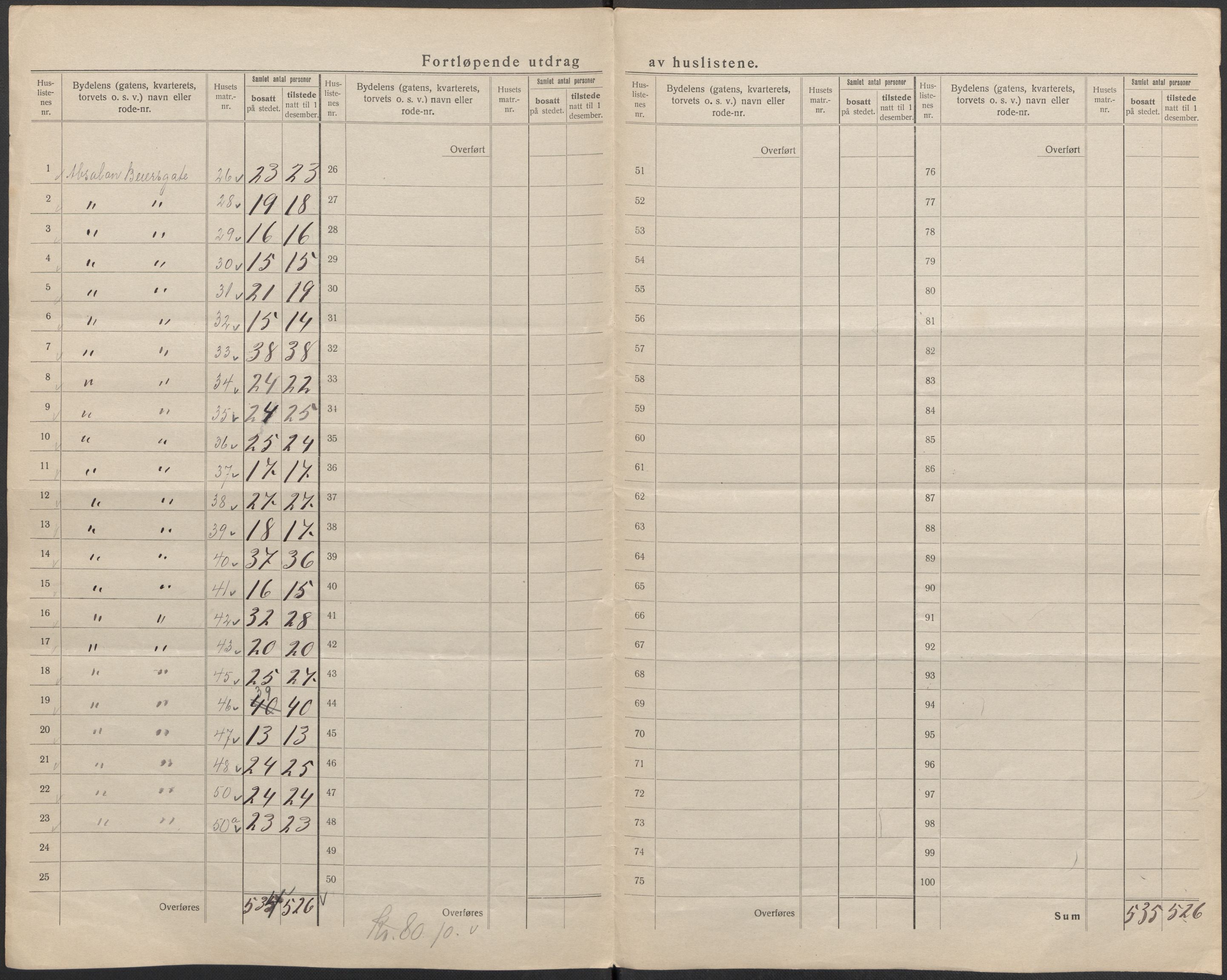 SAB, Folketelling 1920 for 1301 Bergen kjøpstad, 1920, s. 370