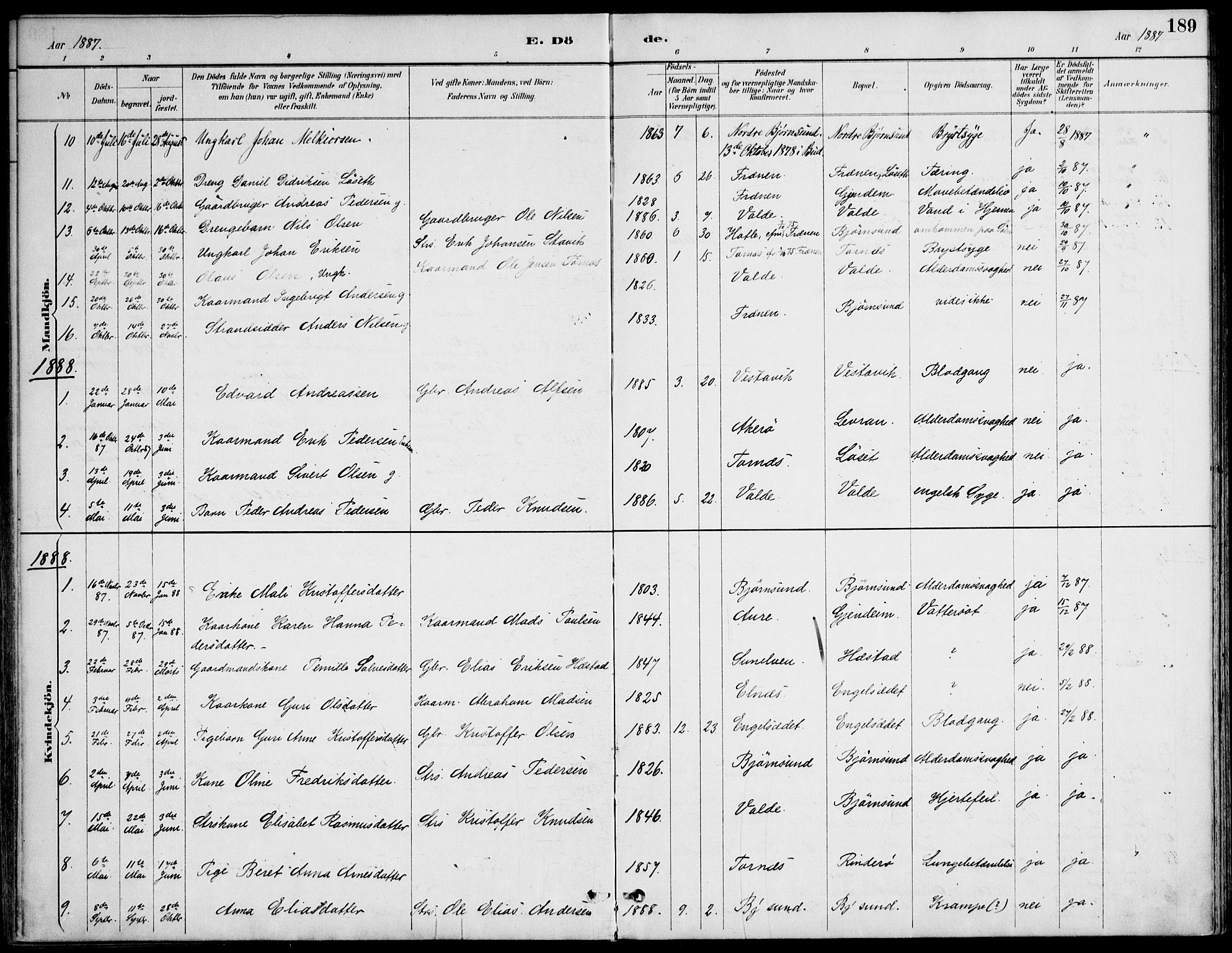 Ministerialprotokoller, klokkerbøker og fødselsregistre - Møre og Romsdal, AV/SAT-A-1454/565/L0750: Ministerialbok nr. 565A04, 1887-1905, s. 189