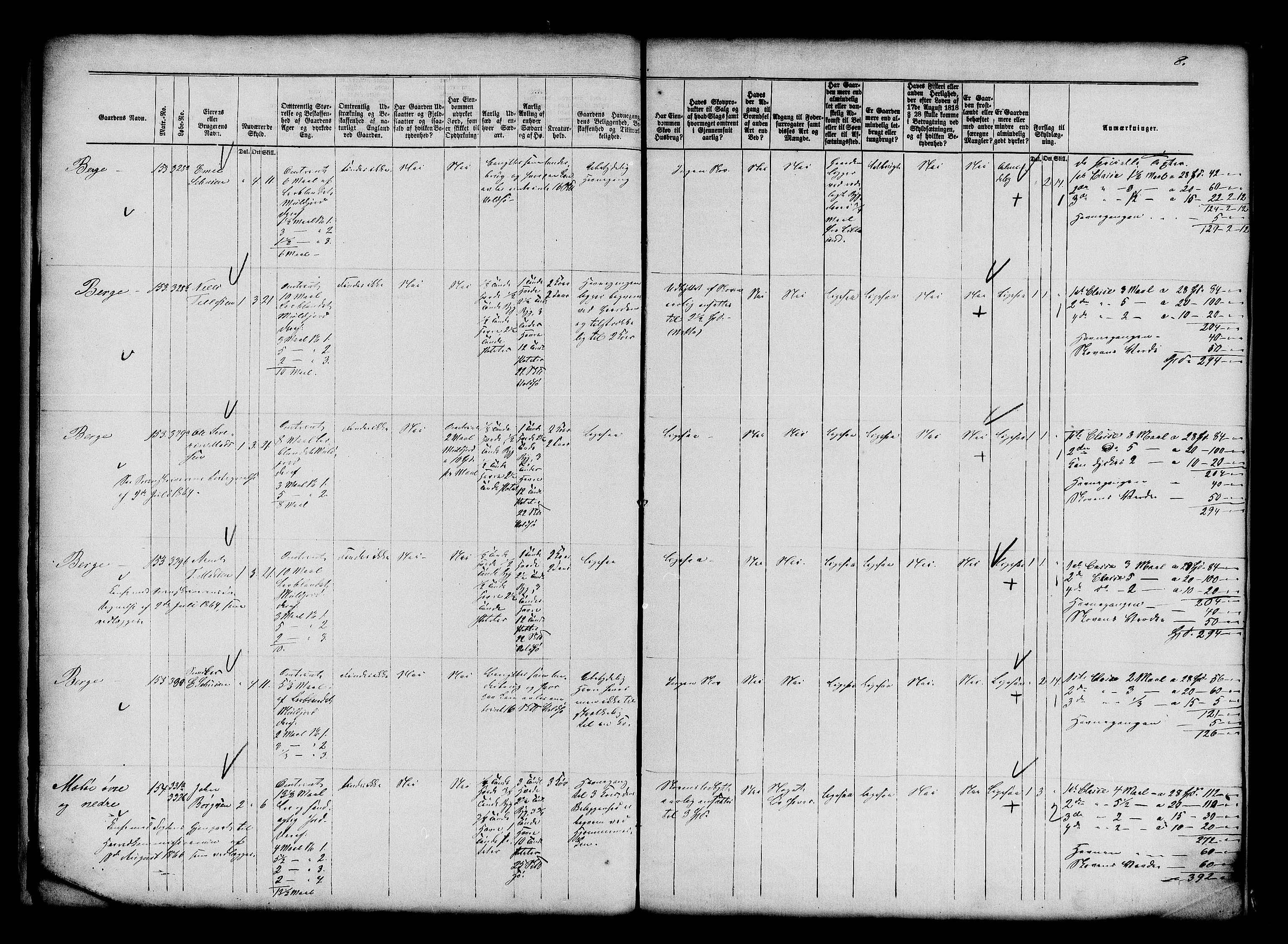 Matrikkelrevisjonen av 1863, AV/RA-S-1530/F/Fe/L0161: Vestre Moland, 1863, s. 8