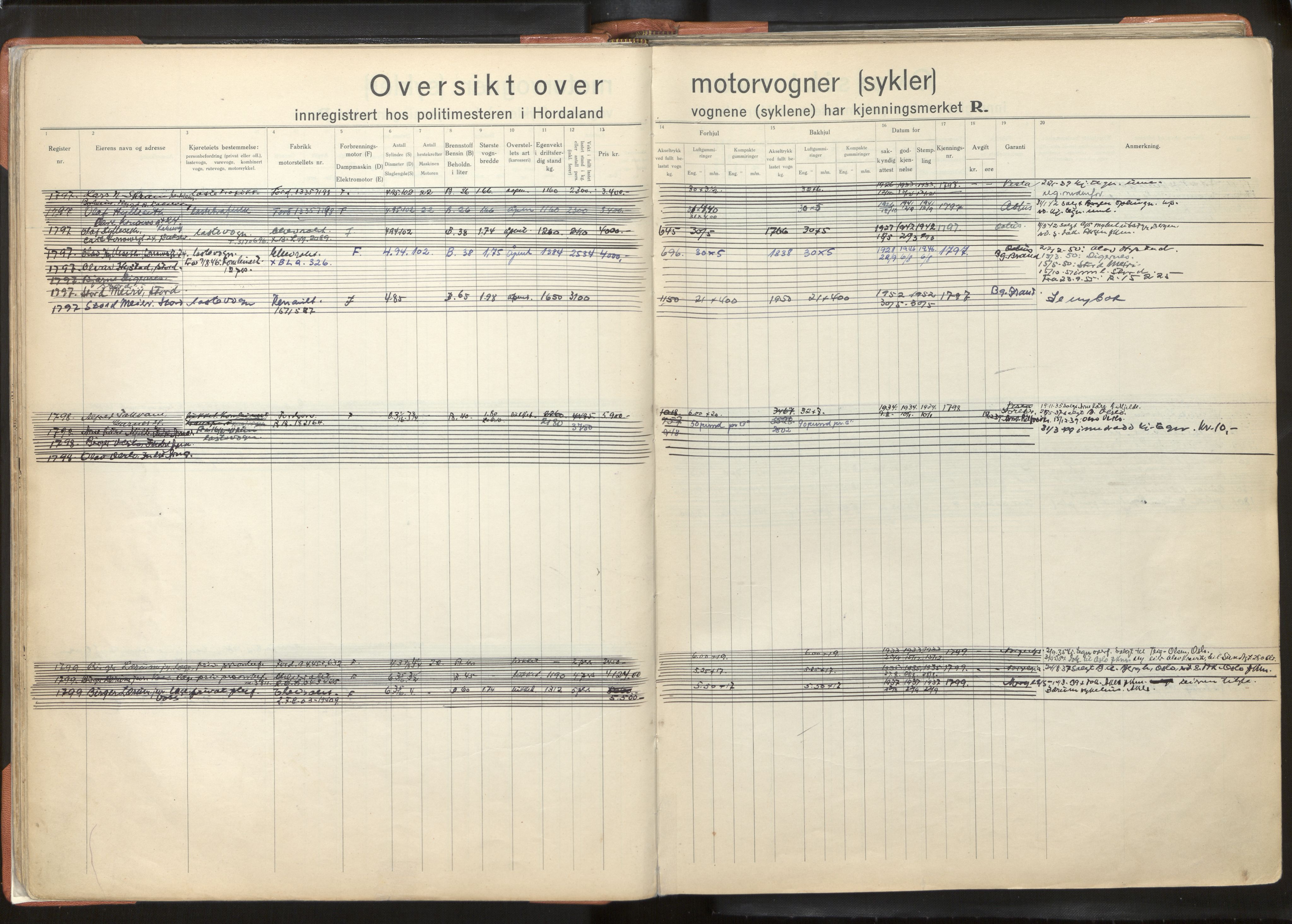 Statens vegvesen, Hordaland vegkontor, AV/SAB-A-5201/2/O/Oa/L0005: Bil og motorsykkel/moped - R1716-2614, 1915-1970