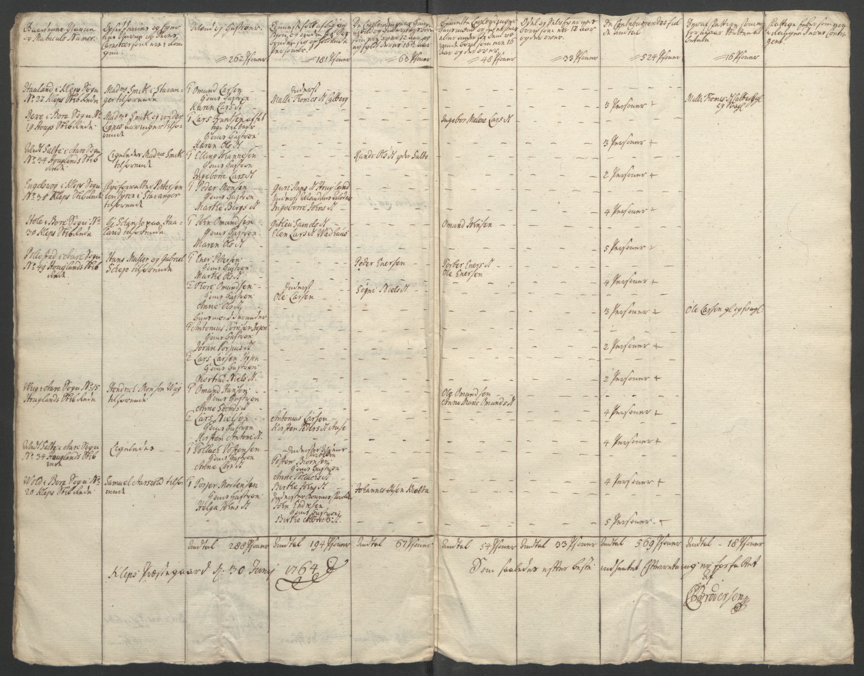 Rentekammeret inntil 1814, Reviderte regnskaper, Fogderegnskap, RA/EA-4092/R46/L2835: Ekstraskatten Jæren og Dalane, 1762-1764, s. 223
