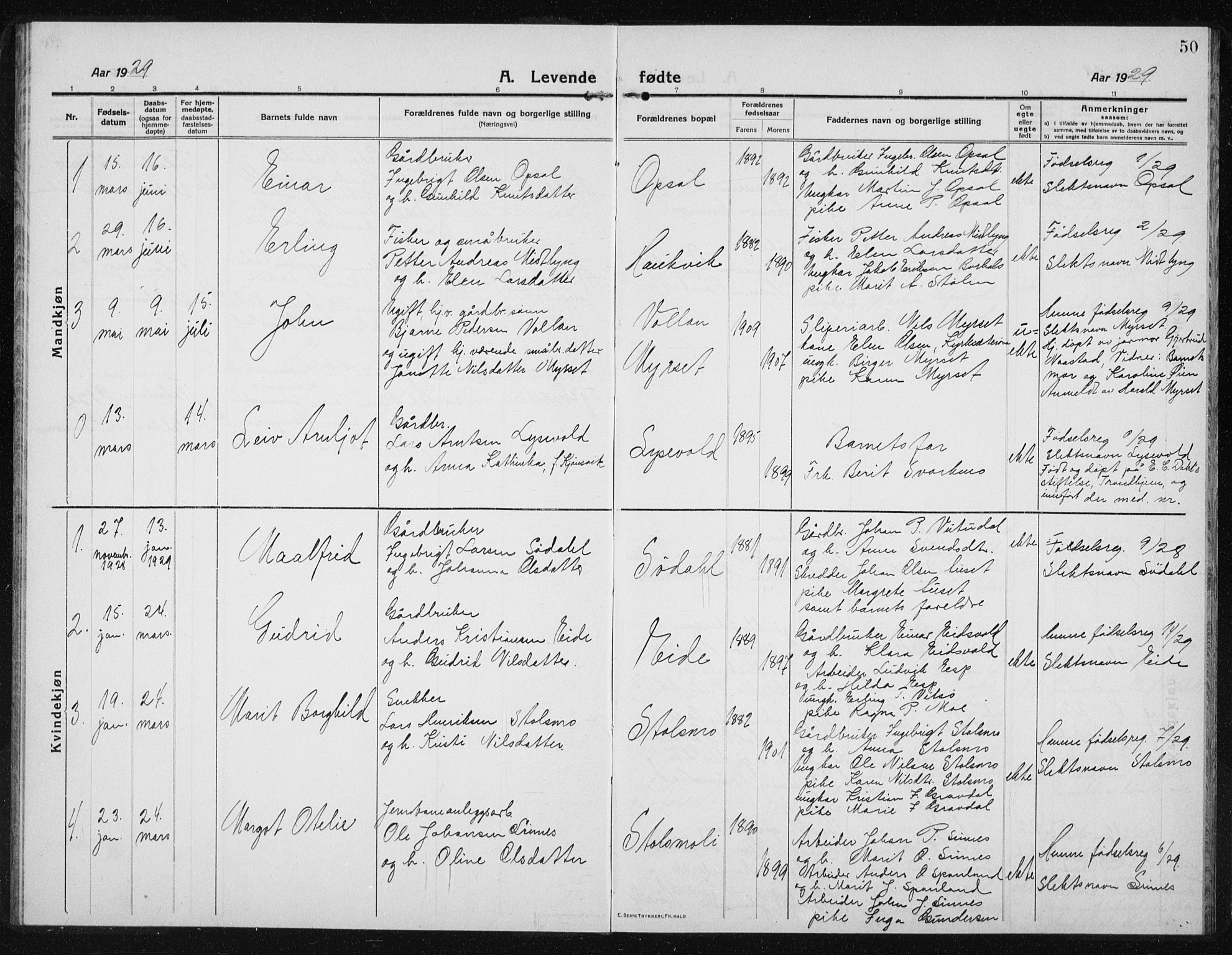 Ministerialprotokoller, klokkerbøker og fødselsregistre - Sør-Trøndelag, AV/SAT-A-1456/631/L0515: Klokkerbok nr. 631C03, 1913-1939, s. 50