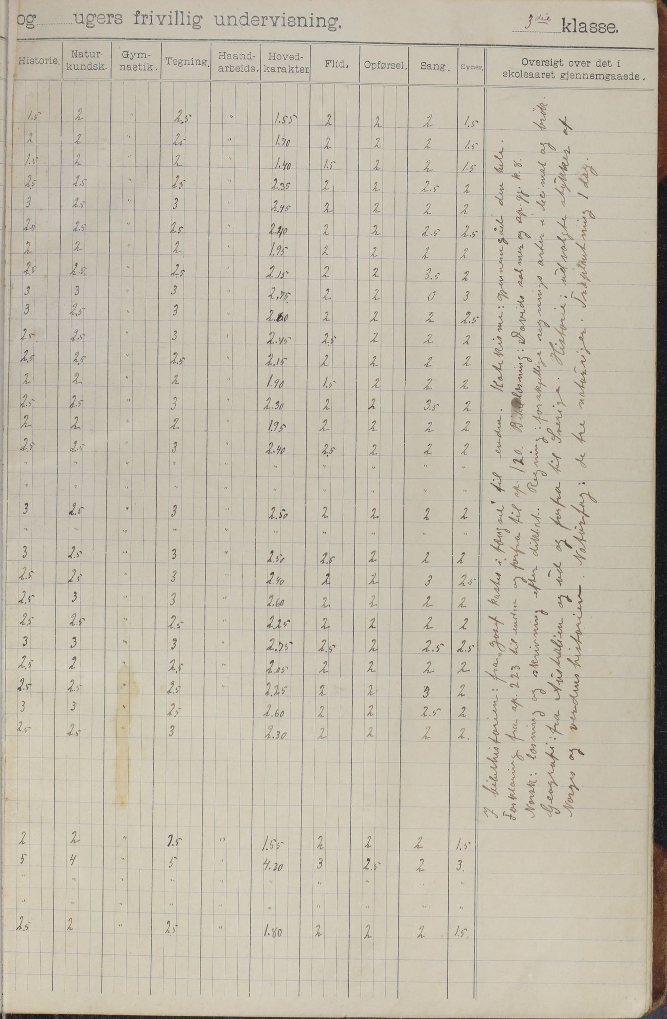 Meløy kommune. Glomfjord skolekrets, AIN/K-18370.510.06/442/L0002: Protokoll, 1902-1917