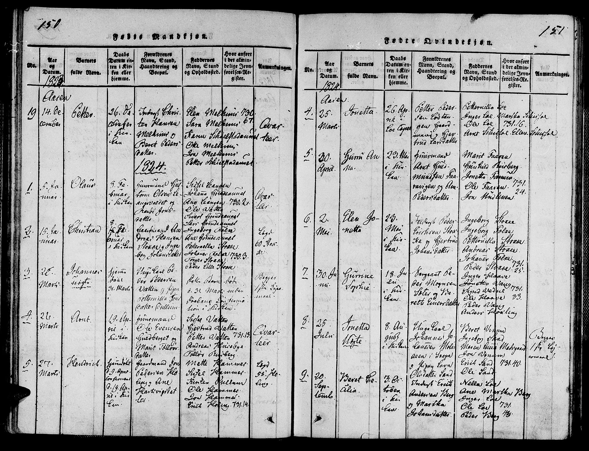 Ministerialprotokoller, klokkerbøker og fødselsregistre - Nord-Trøndelag, SAT/A-1458/713/L0112: Ministerialbok nr. 713A04 /2, 1817-1827, s. 150-151