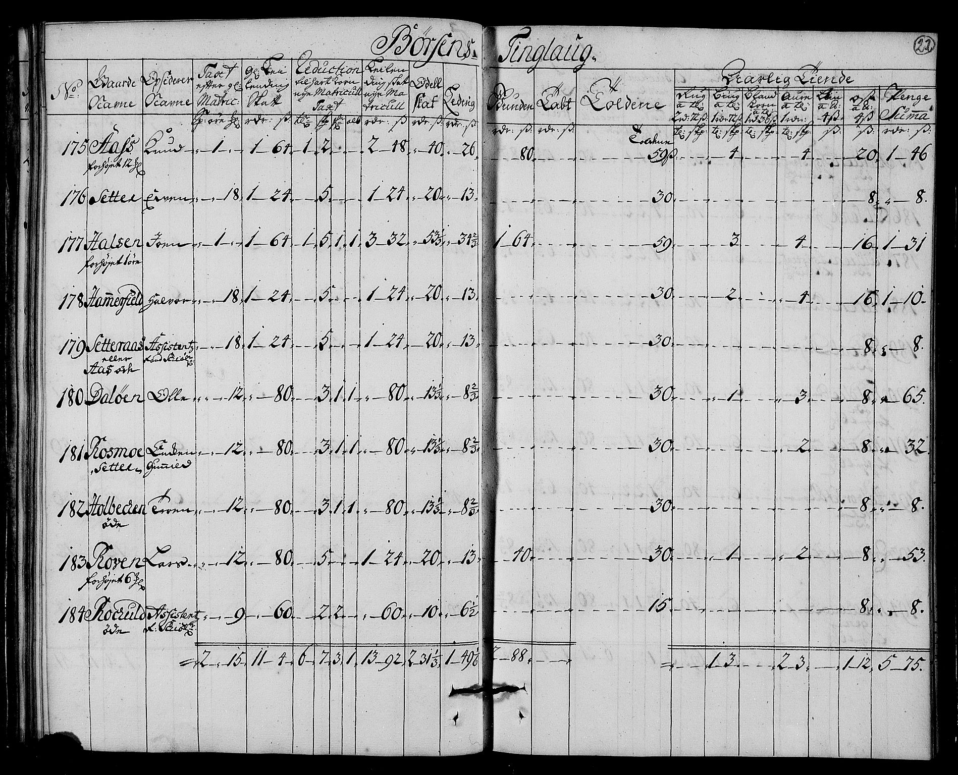 Rentekammeret inntil 1814, Realistisk ordnet avdeling, AV/RA-EA-4070/N/Nb/Nbf/L0161: Strinda og Selbu matrikkelprotokoll, 1723, s. 24