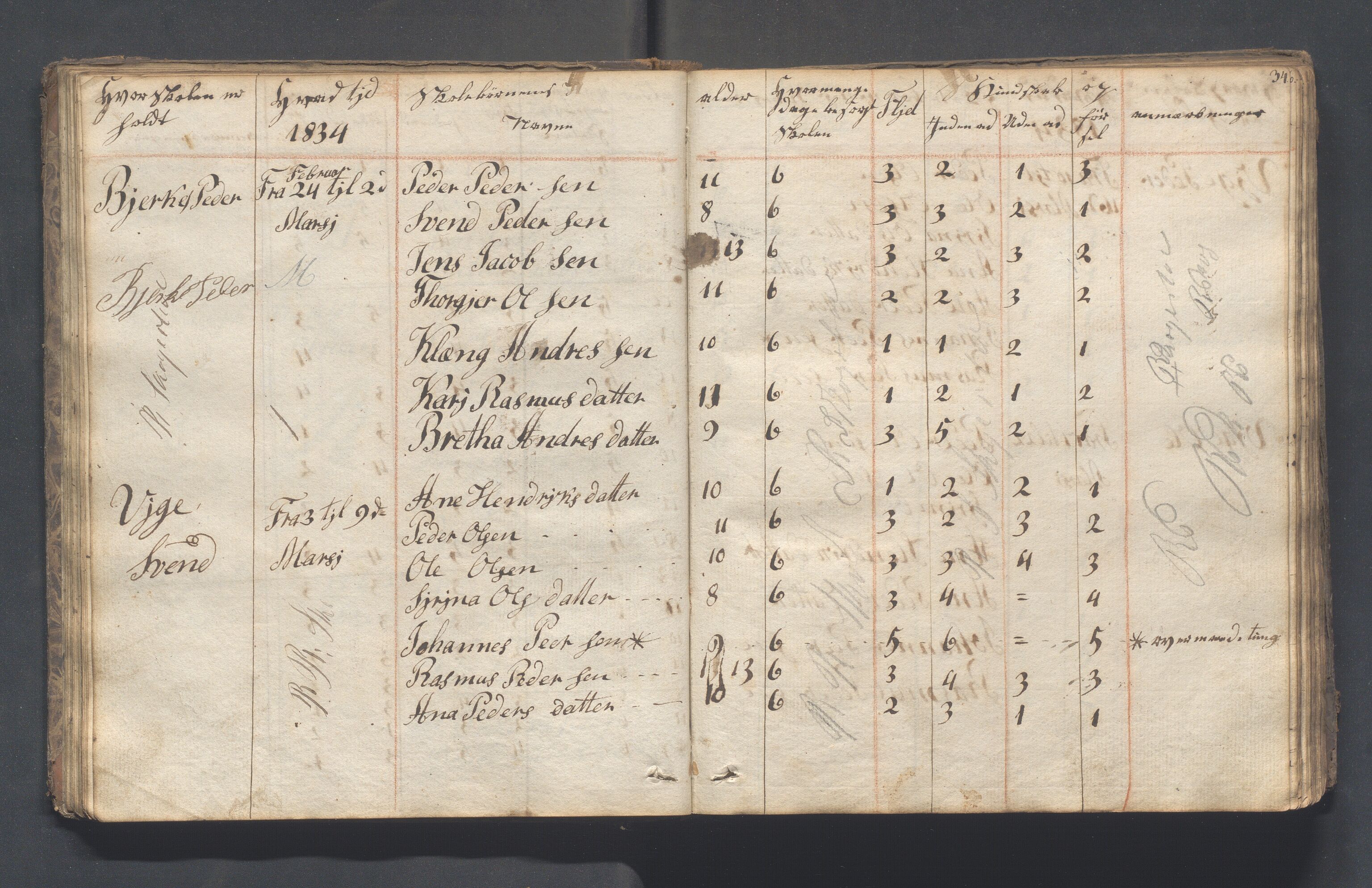 Hjelmeland kommune - Skolestyret, IKAR/K-102530/H/L0001: Skoleprotokoll - Syvende skoledistrikt, 1831-1856, s. 34