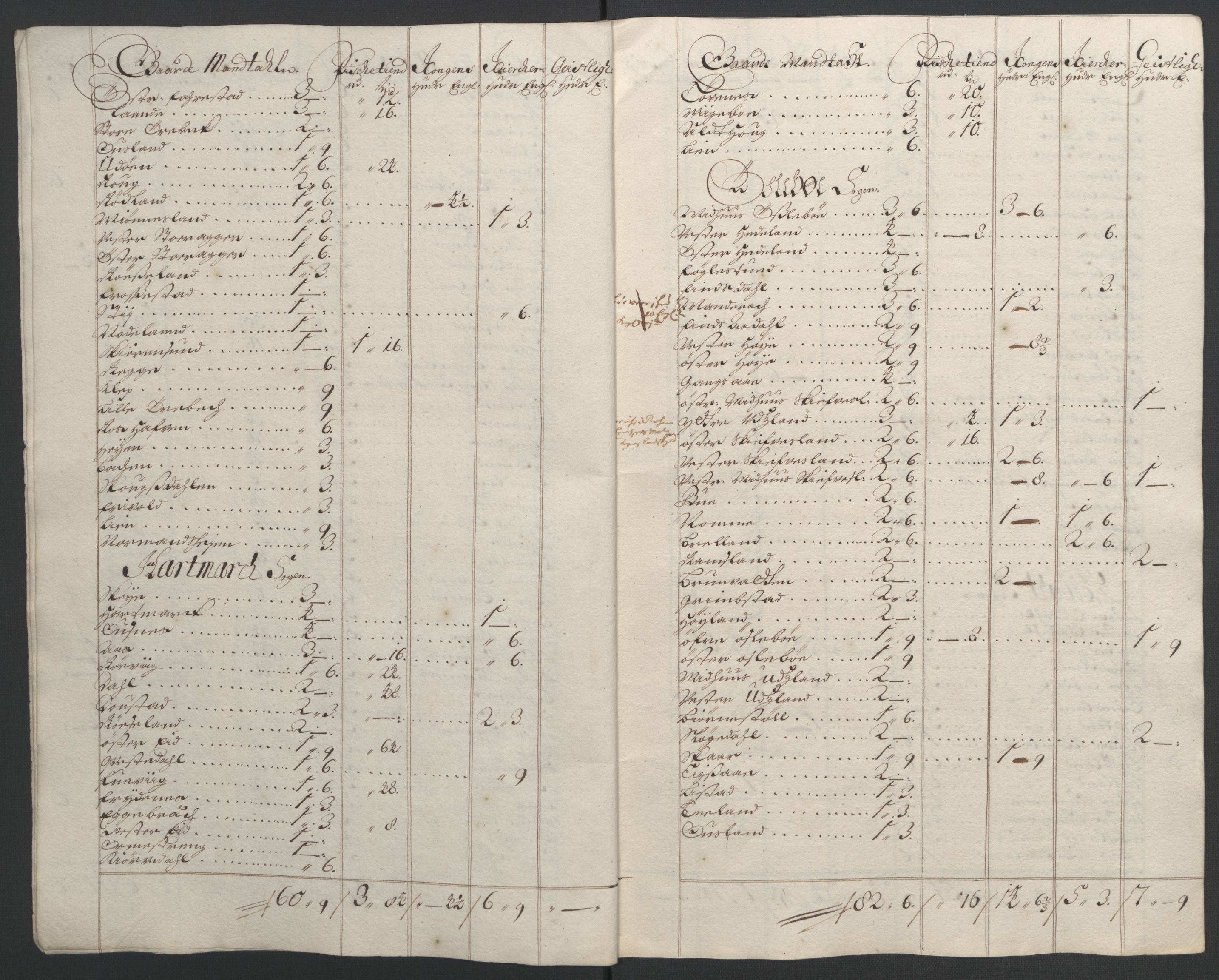 Rentekammeret inntil 1814, Reviderte regnskaper, Fogderegnskap, RA/EA-4092/R43/L2545: Fogderegnskap Lista og Mandal, 1694-1695, s. 82