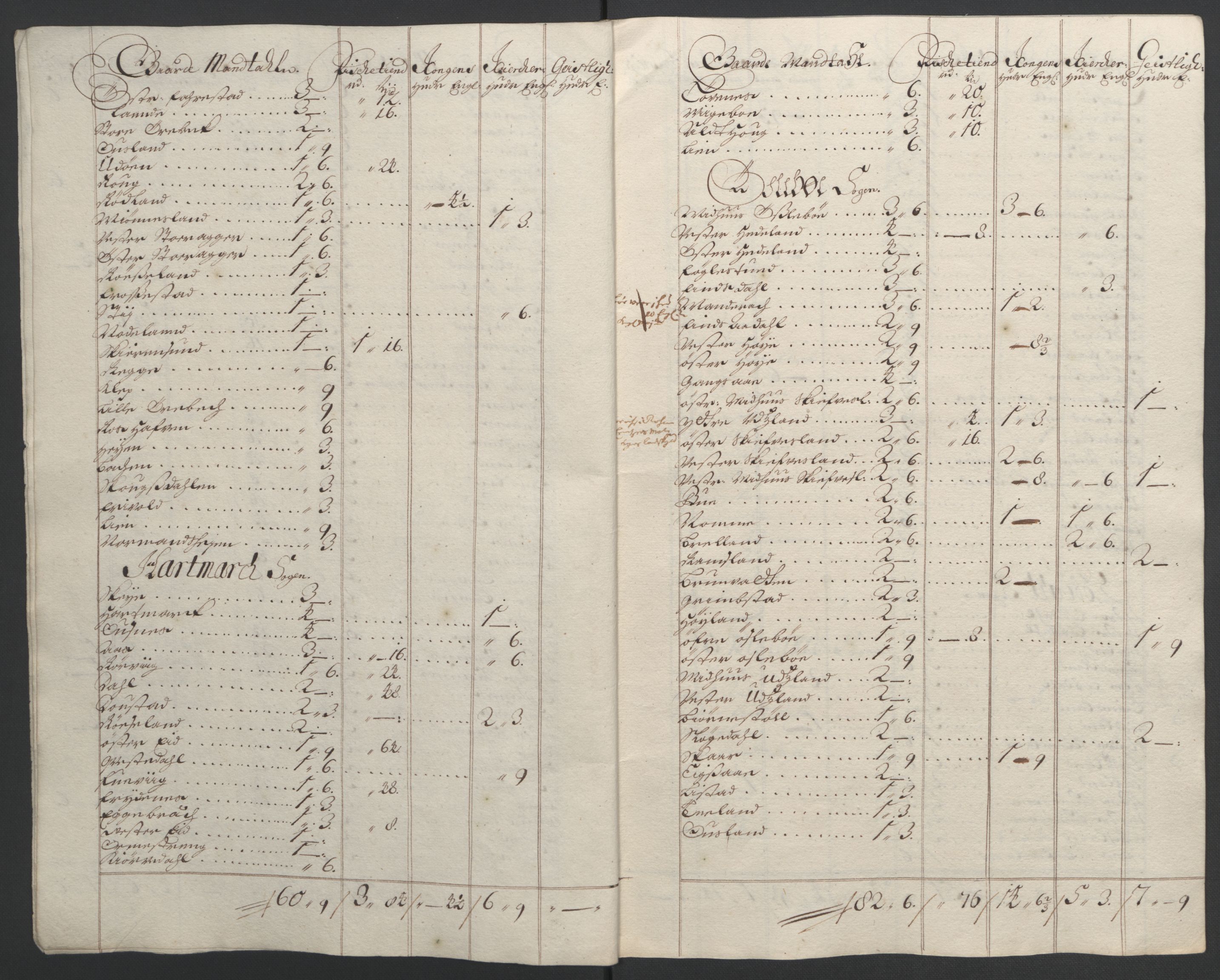 Rentekammeret inntil 1814, Reviderte regnskaper, Fogderegnskap, AV/RA-EA-4092/R43/L2545: Fogderegnskap Lista og Mandal, 1694-1695, s. 82