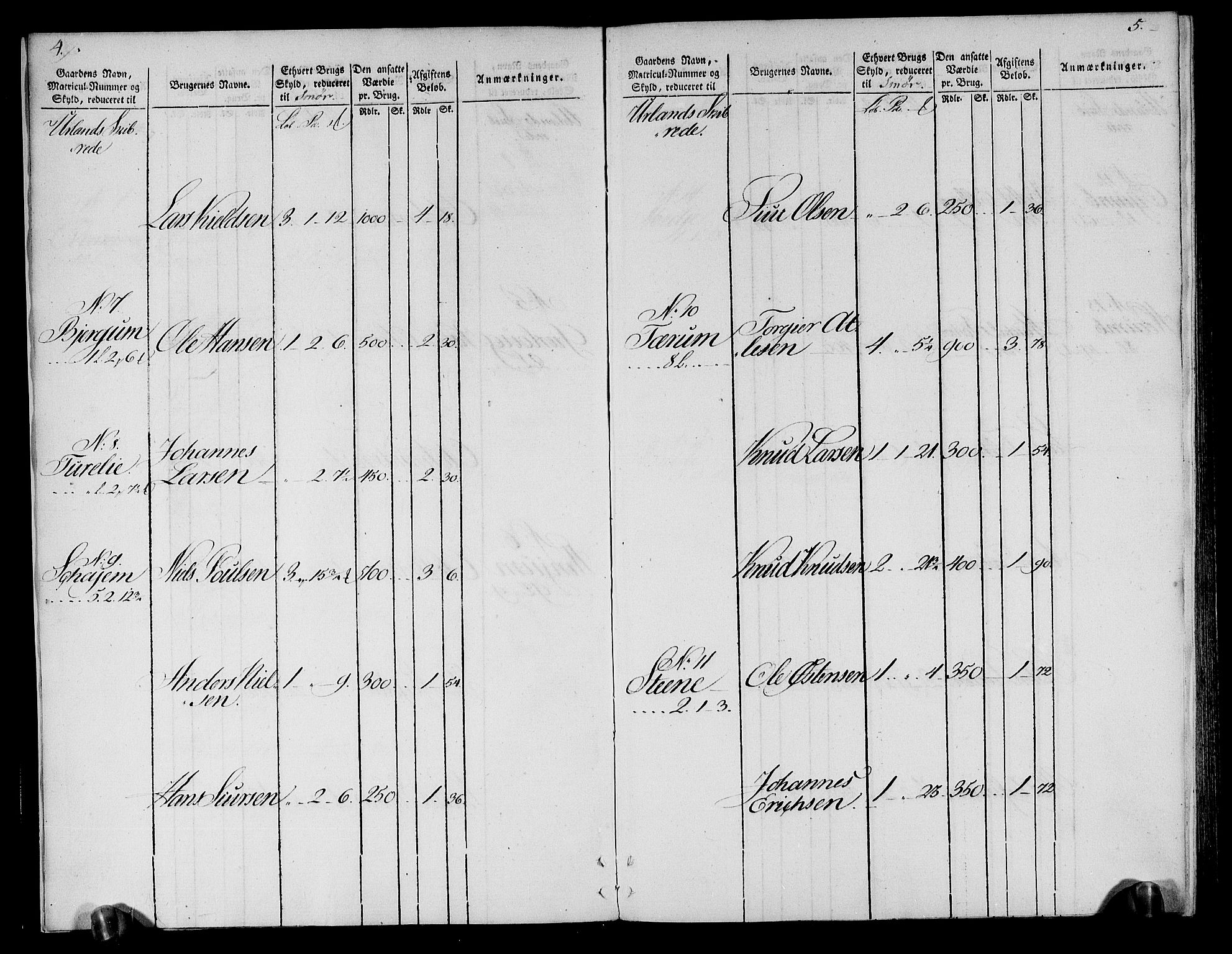 Rentekammeret inntil 1814, Realistisk ordnet avdeling, RA/EA-4070/N/Ne/Nea/L0118: Ytre og Indre Sogn fogderi. Oppebørselsregister, 1803-1804, s. 5