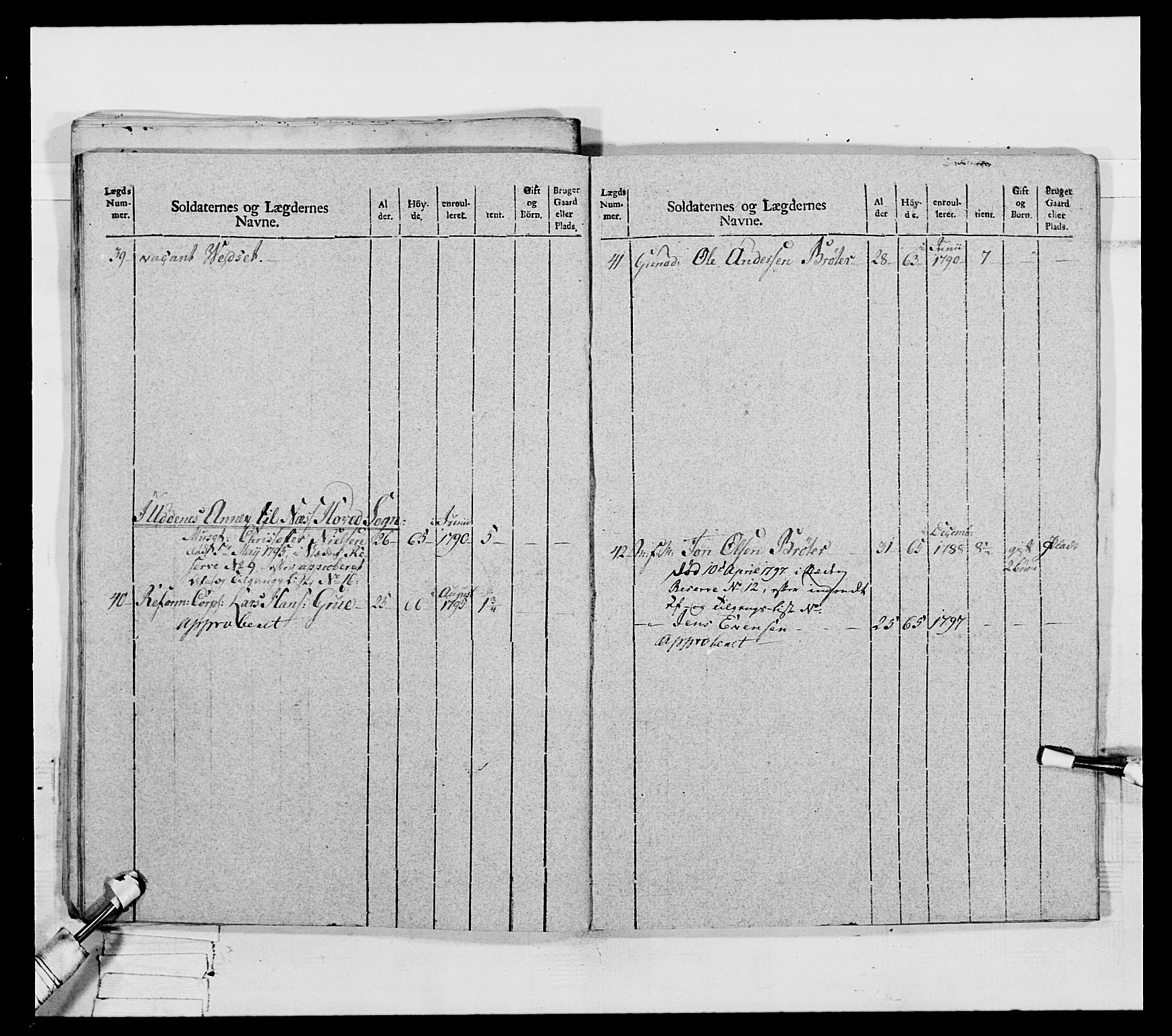 Generalitets- og kommissariatskollegiet, Det kongelige norske kommissariatskollegium, AV/RA-EA-5420/E/Eh/L0067: Opplandske nasjonale infanteriregiment, 1789-1797, s. 480