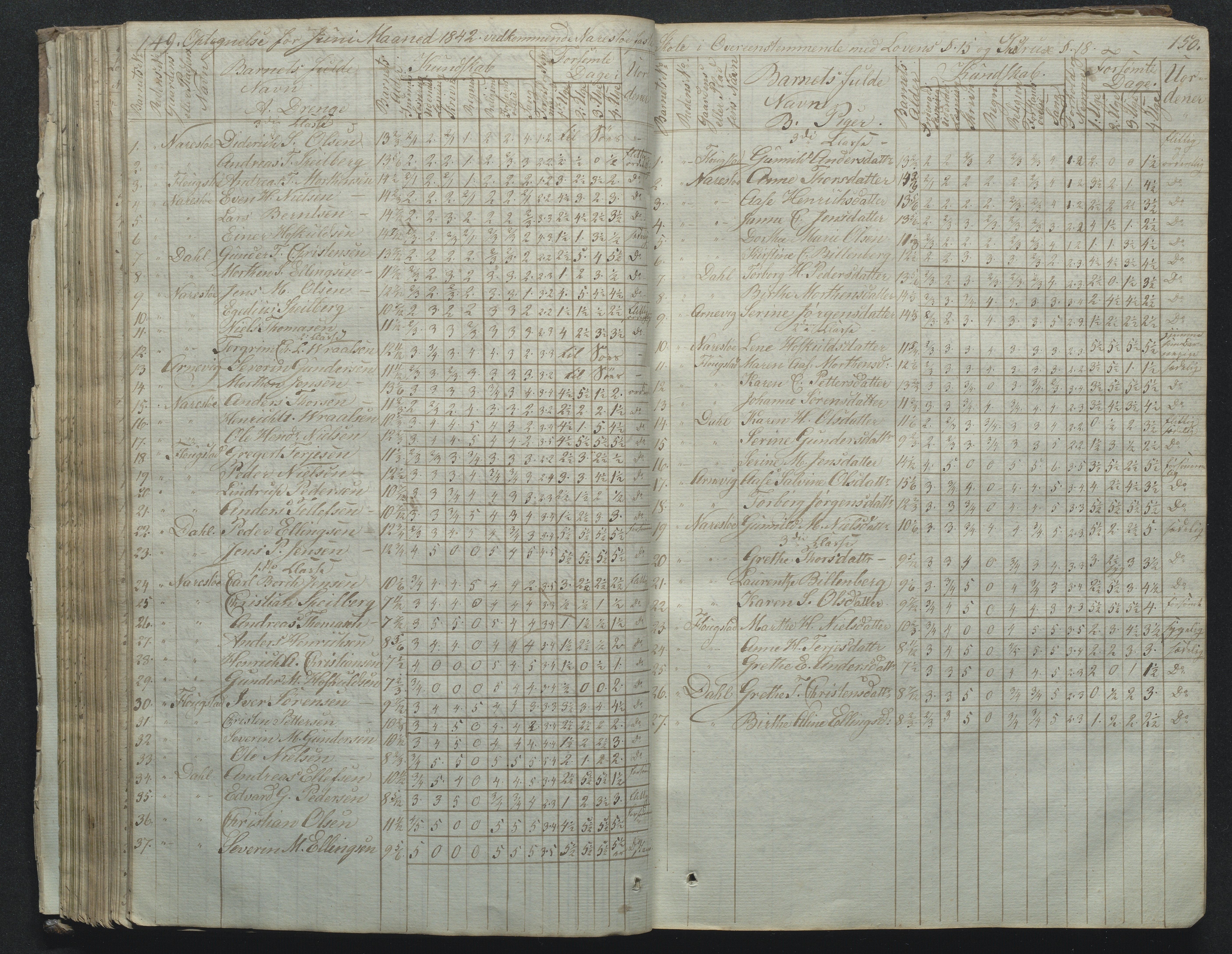 Flosta kommune, Narestø skole, AAKS/KA0916-550c/F2/L0001: Skoleprotokoll for Naresø faste skole, 1829-1862, s. 149-150