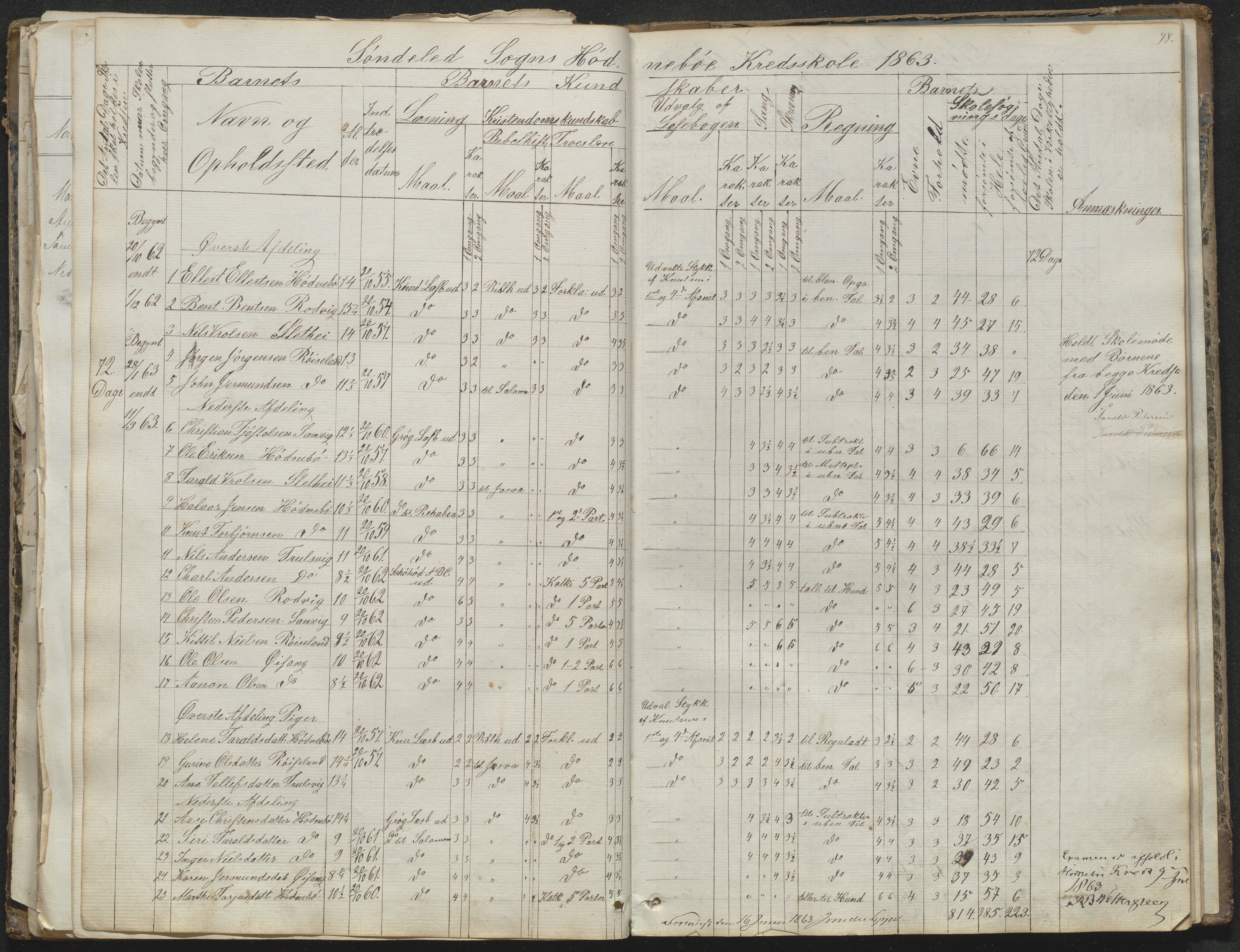 Søndeled kommune, AAKS/KA0913-PK/1/05/05b/L0001: Dagbok, 1859-1893, s. 98