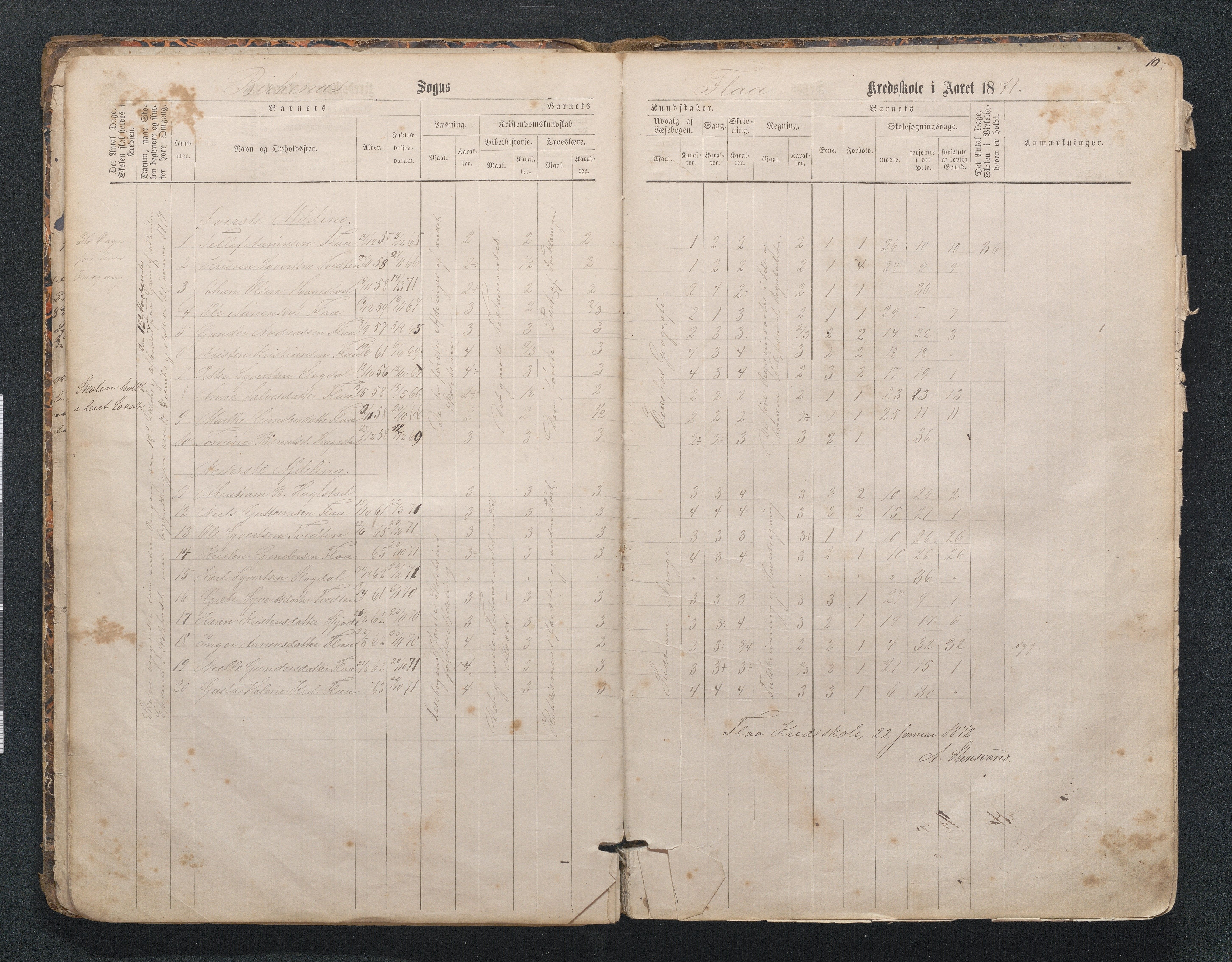 Birkenes kommune, Mosfjell skolekrets, AAMA/KA0928-550f_91/F02/L0001: Skoleprotokoll Flå og Mosfjell, 1867-1909, s. 10