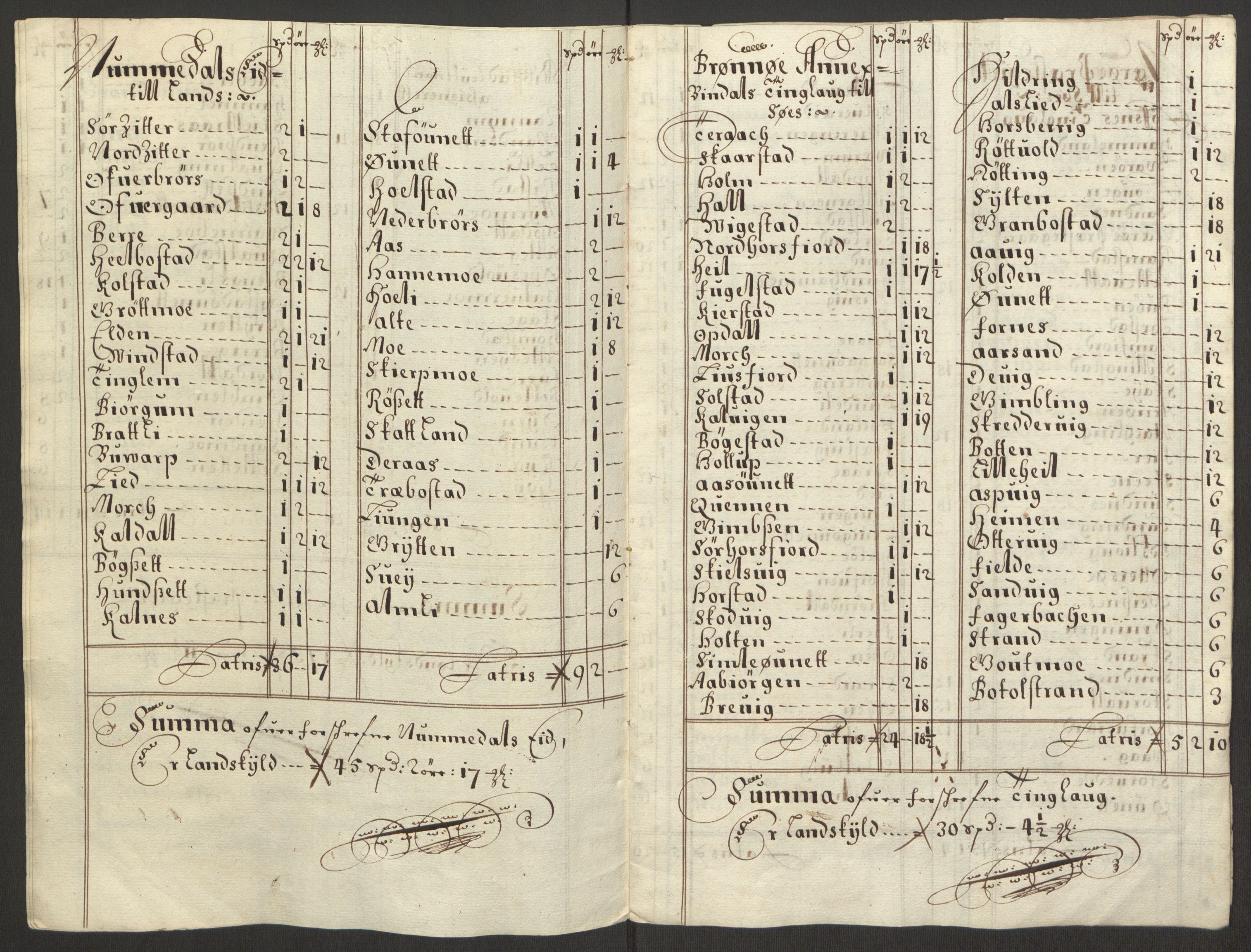 Rentekammeret inntil 1814, Reviderte regnskaper, Fogderegnskap, AV/RA-EA-4092/R64/L4423: Fogderegnskap Namdal, 1690-1691, s. 92