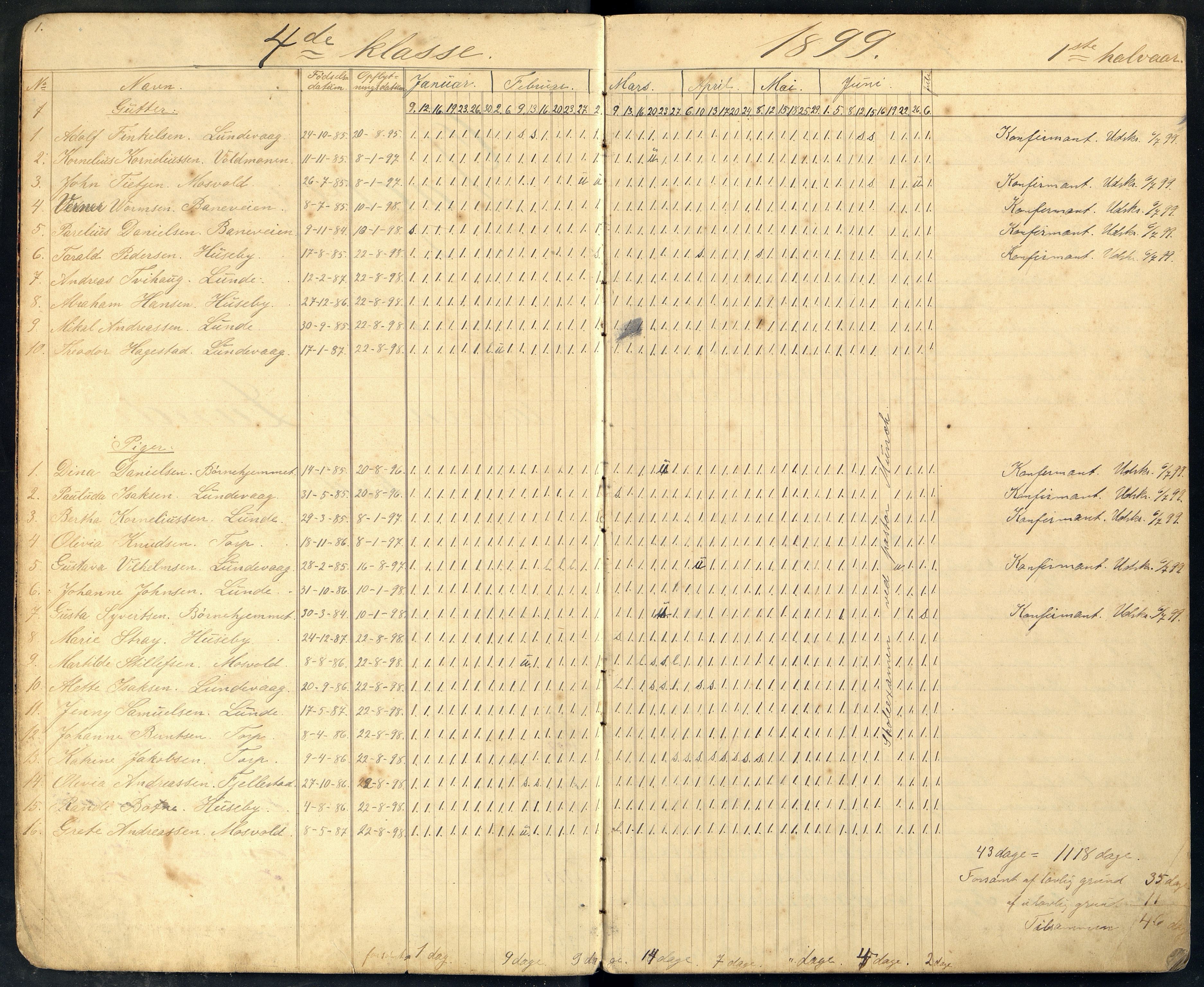 Lista kommune - Lunde Skole, ARKSOR/1003LI560/I/L0004: Dagbok, 1899-1913