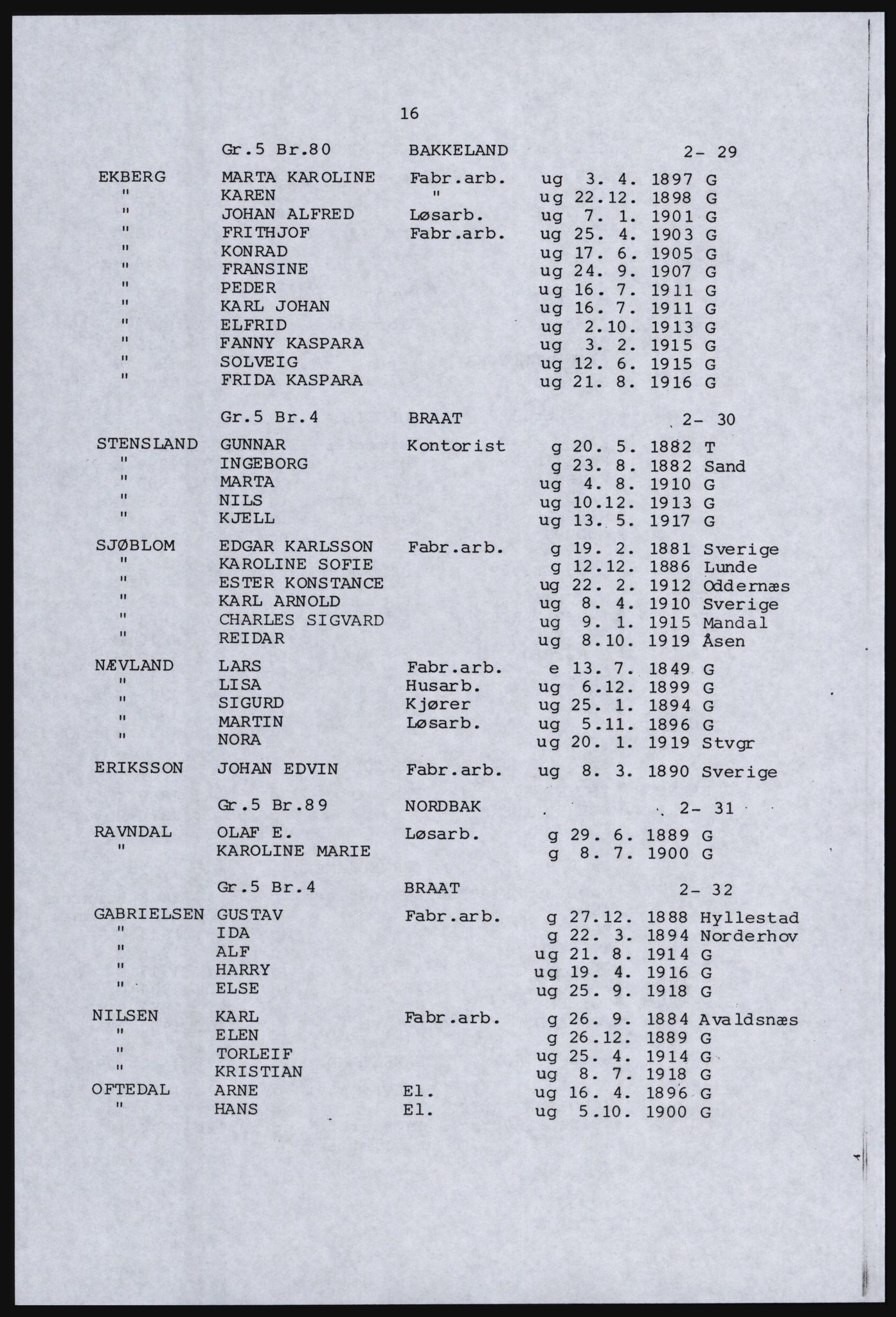 SAST, Avskrift av folketellingen 1920 for en del av Jæren, 1920, s. 22