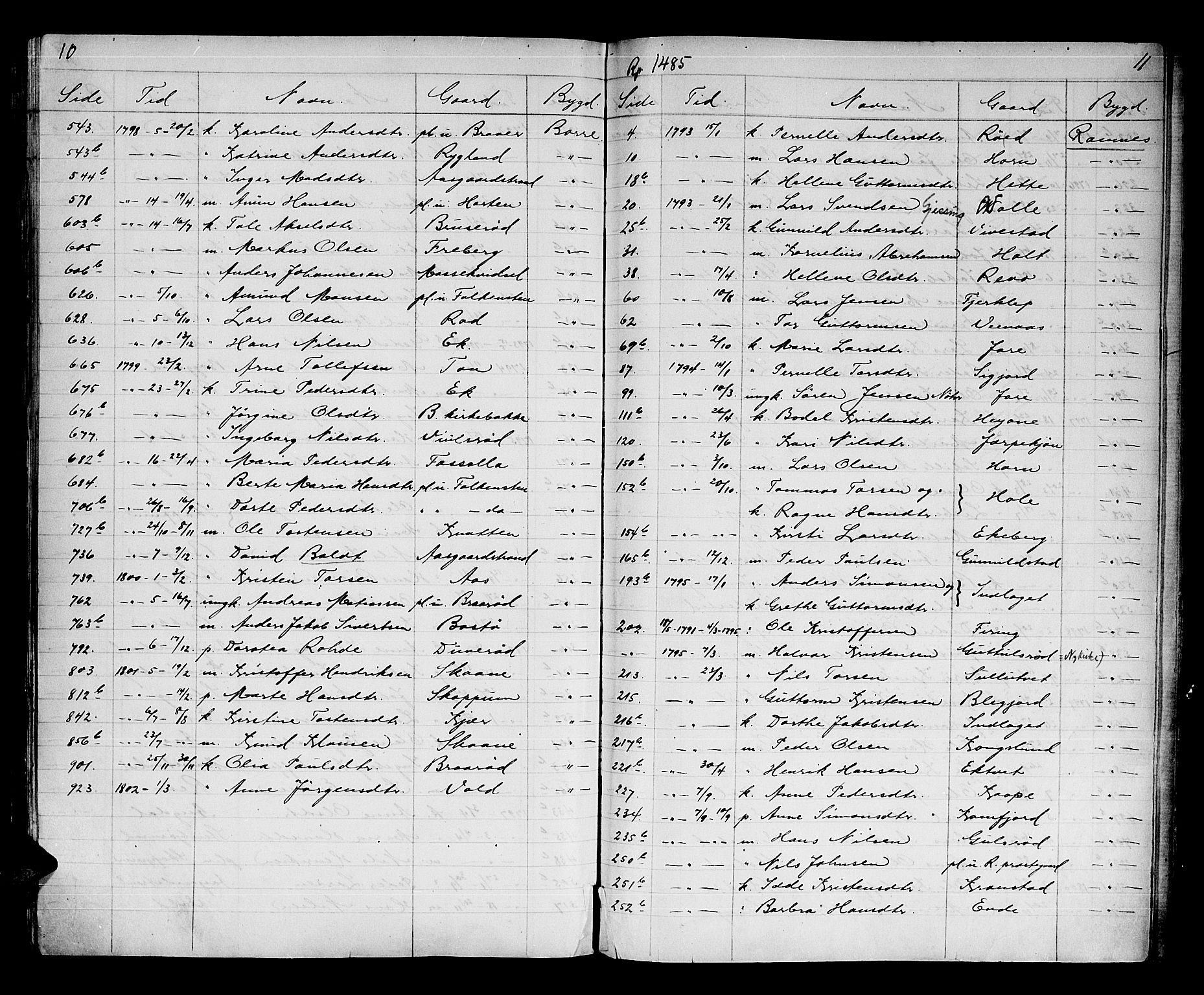 Søndre Jarlsberg sorenskriveri, AV/SAKO-A-129/H/Hb/Hba/L0018: Lorens Bergs register til Hba/L0001-L0013, 1700-1808